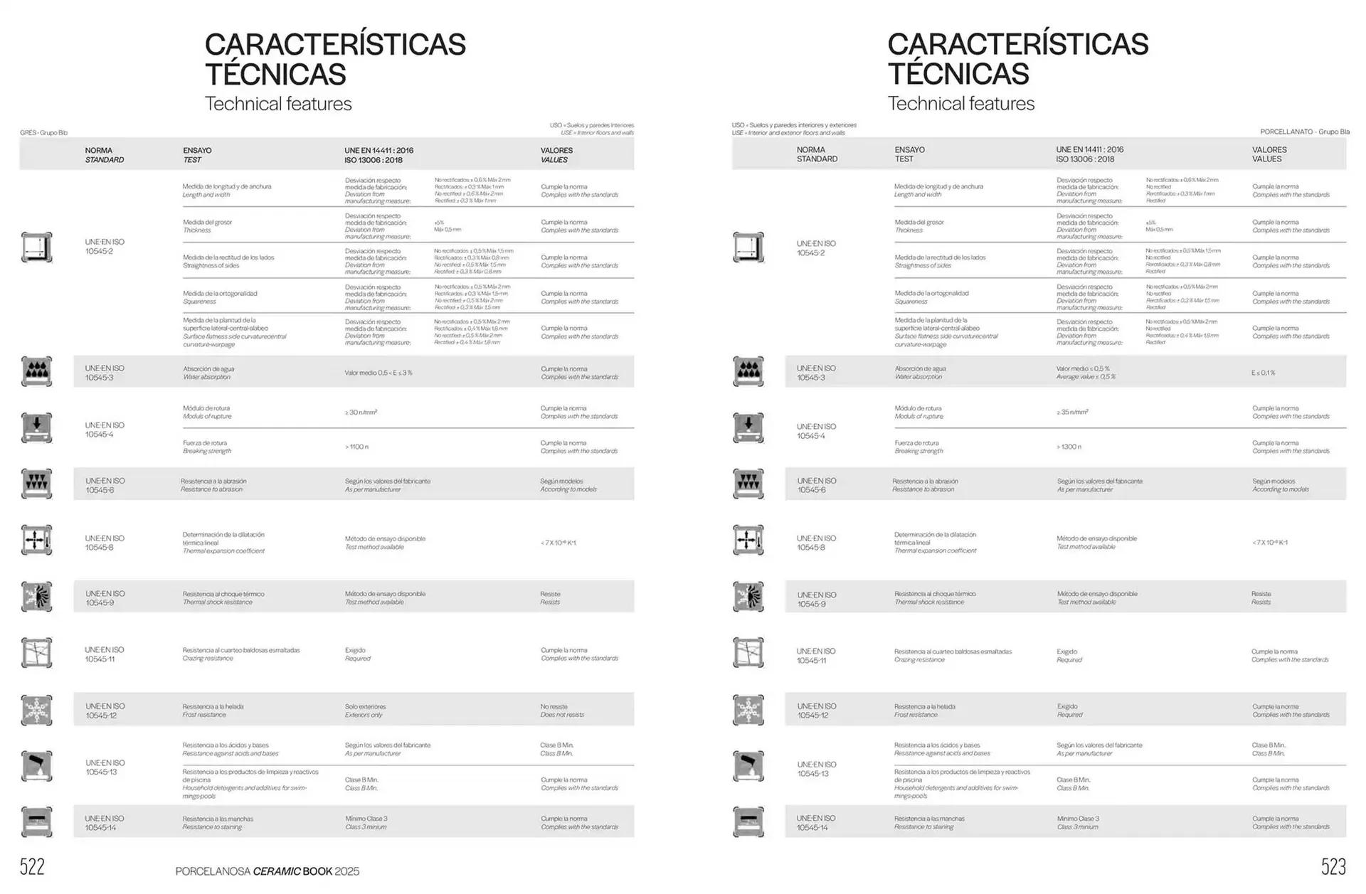 Catálogo de Folleto Porcelanosa 6 de febrero al 31 de diciembre 2025 - Página 263