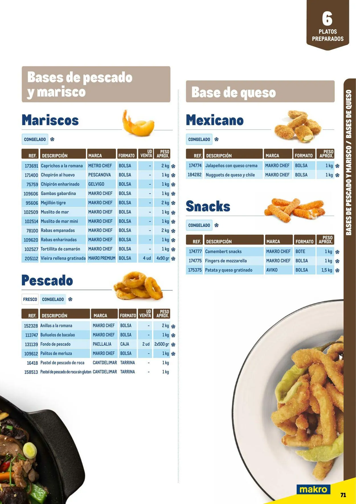 Catálogo de Makro Oferta actual 7 de julio al 31 de diciembre 2023 - Página 71