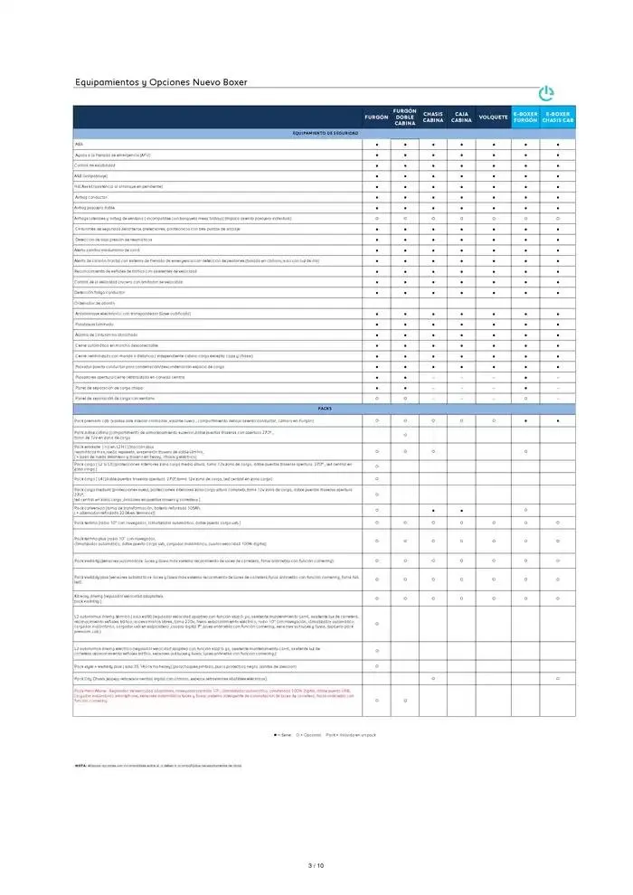 Catálogo de Peugeot NUEVO BOXER 13 de noviembre al 13 de noviembre 2025 - Página 3
