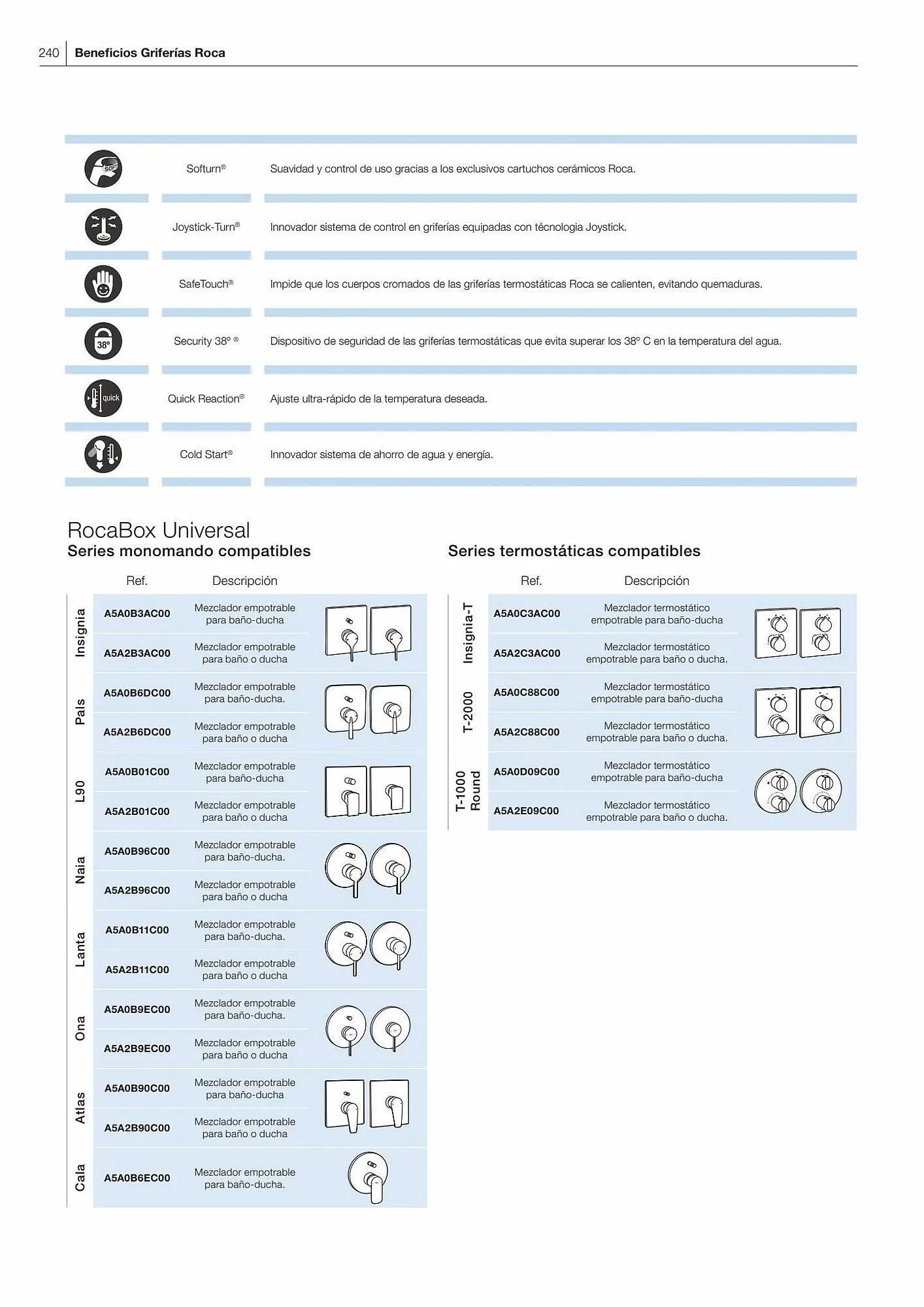 Catálogo de Folleto Manau 26 de enero al 31 de diciembre 2023 - Página 242