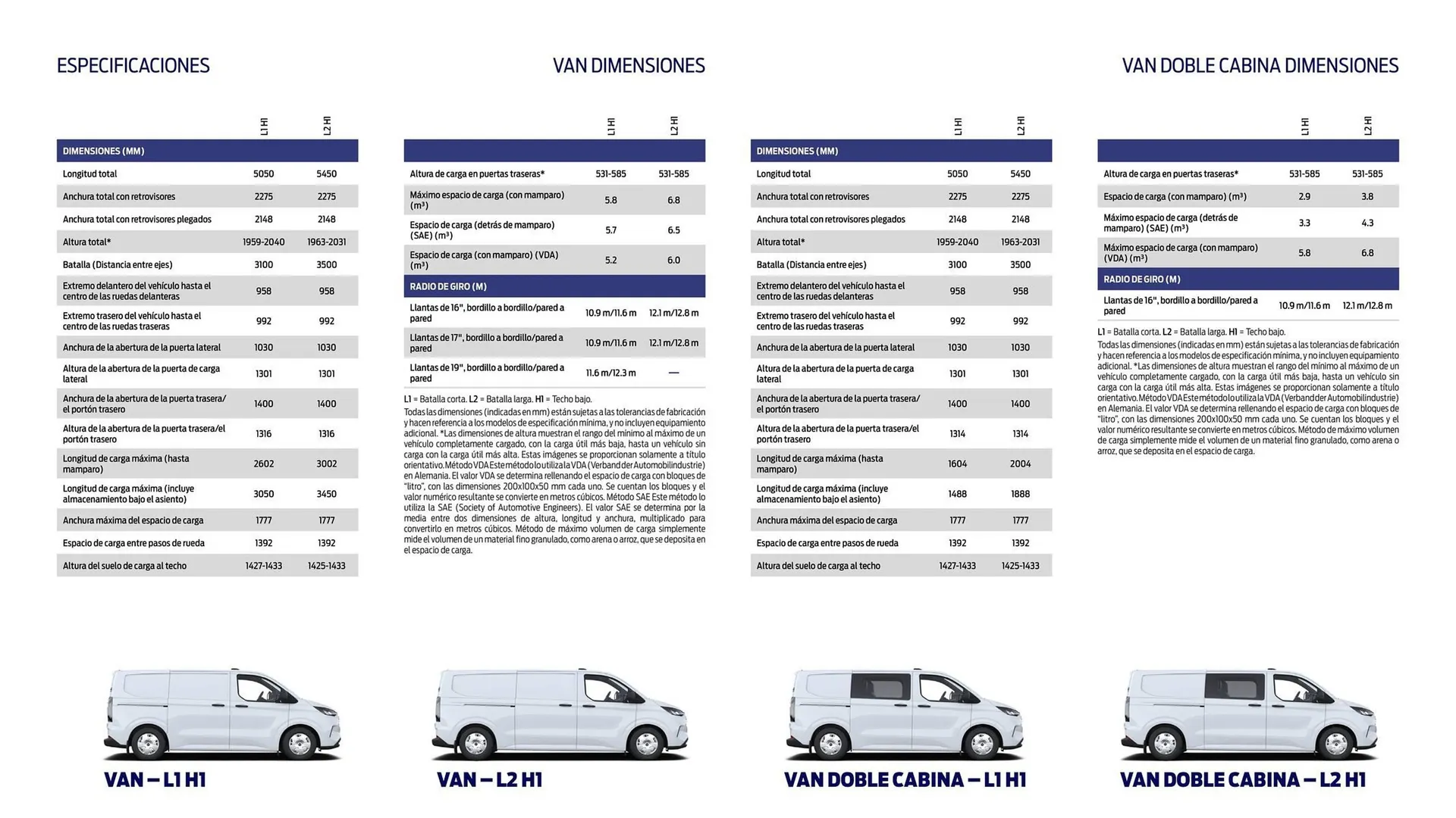 Catálogo de Folleto Ford 22 de agosto al 31 de diciembre 2025 - Página 13