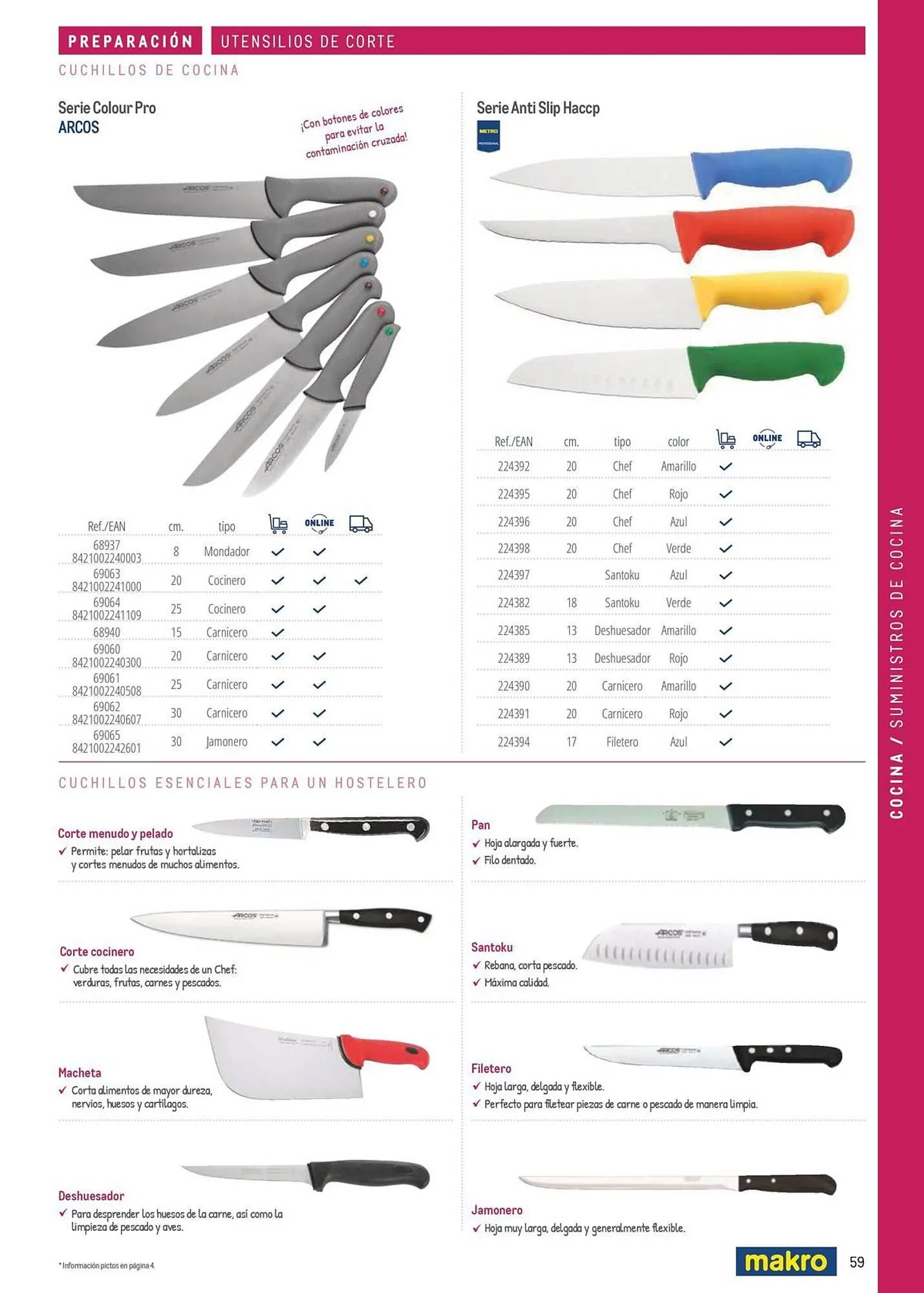 Catálogo de Catálogo Makro 6 de marzo al 31 de diciembre 2026 - Página 59
