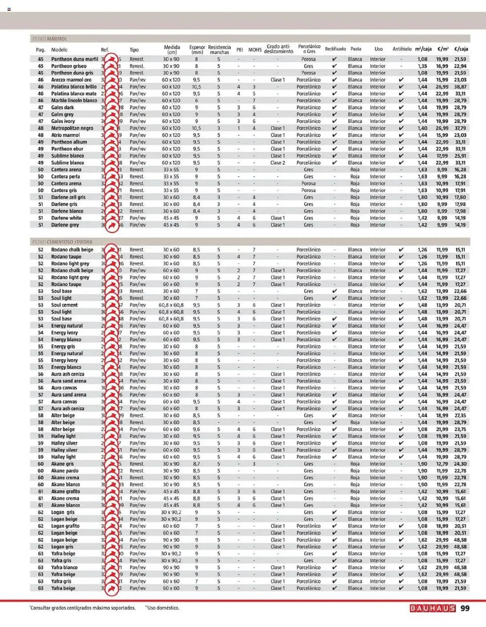 Catálogo de Folleto Bauhaus 28 de mayo al 31 de julio 2025 - Página 99