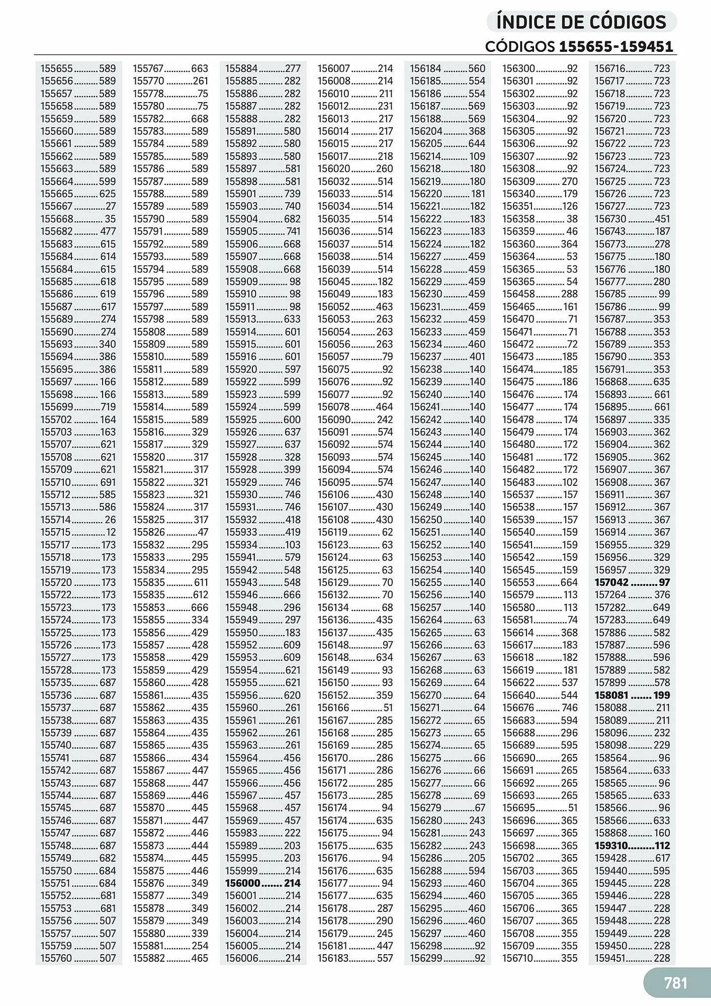 Catálogo de Folleto Carlin 25 de julio al 31 de diciembre 2023 - Página 807