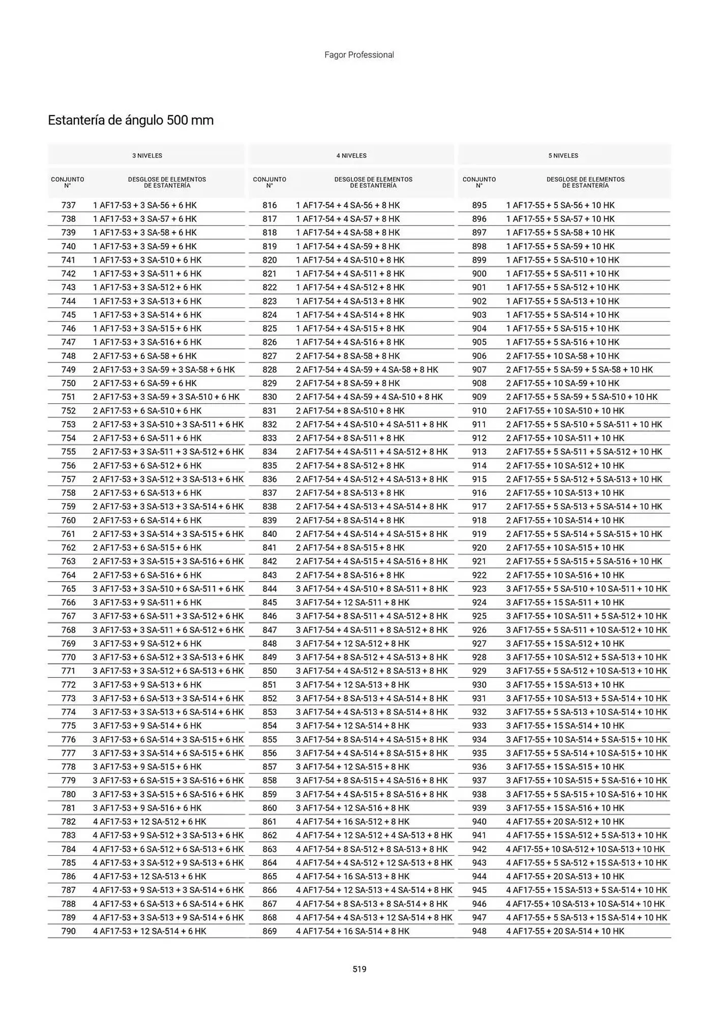Catálogo de Folleto Fagor 3 de marzo al 1 de enero 2026 - Página 520