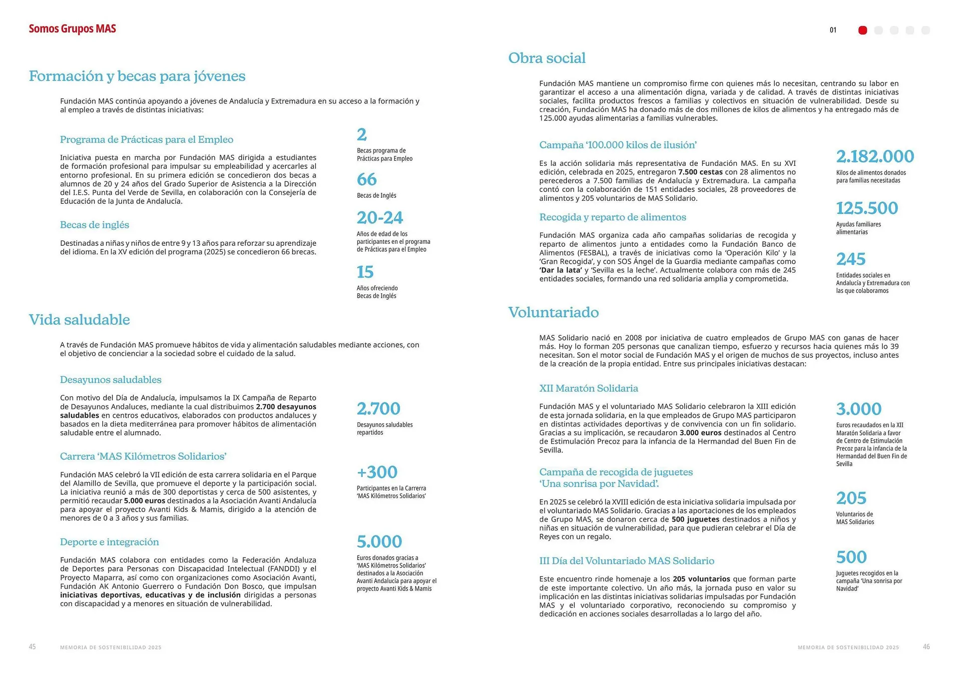 Catálogo de Folleto Supermercados MAS 17 de abril al 30 de abril 2026 - Página 24