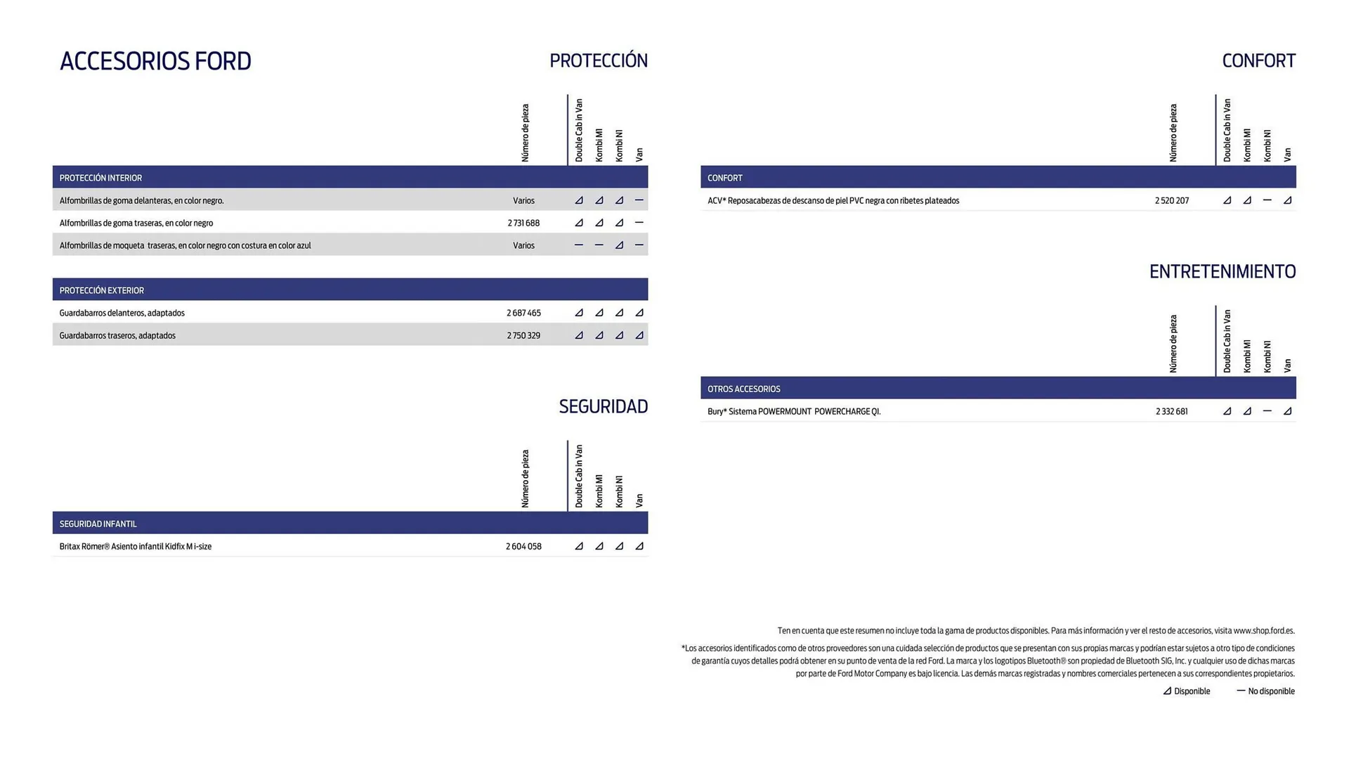 Catálogo de Folleto Ford 22 de agosto al 31 de diciembre 2025 - Página 17
