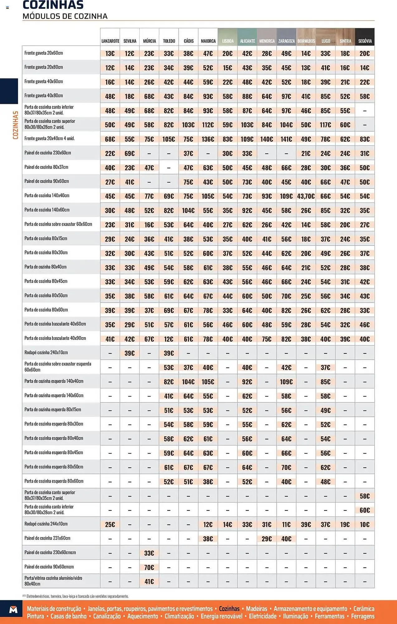 Catálogo de Folleto Obramat 17 de agosto al 28 de diciembre 2025 - Página 90