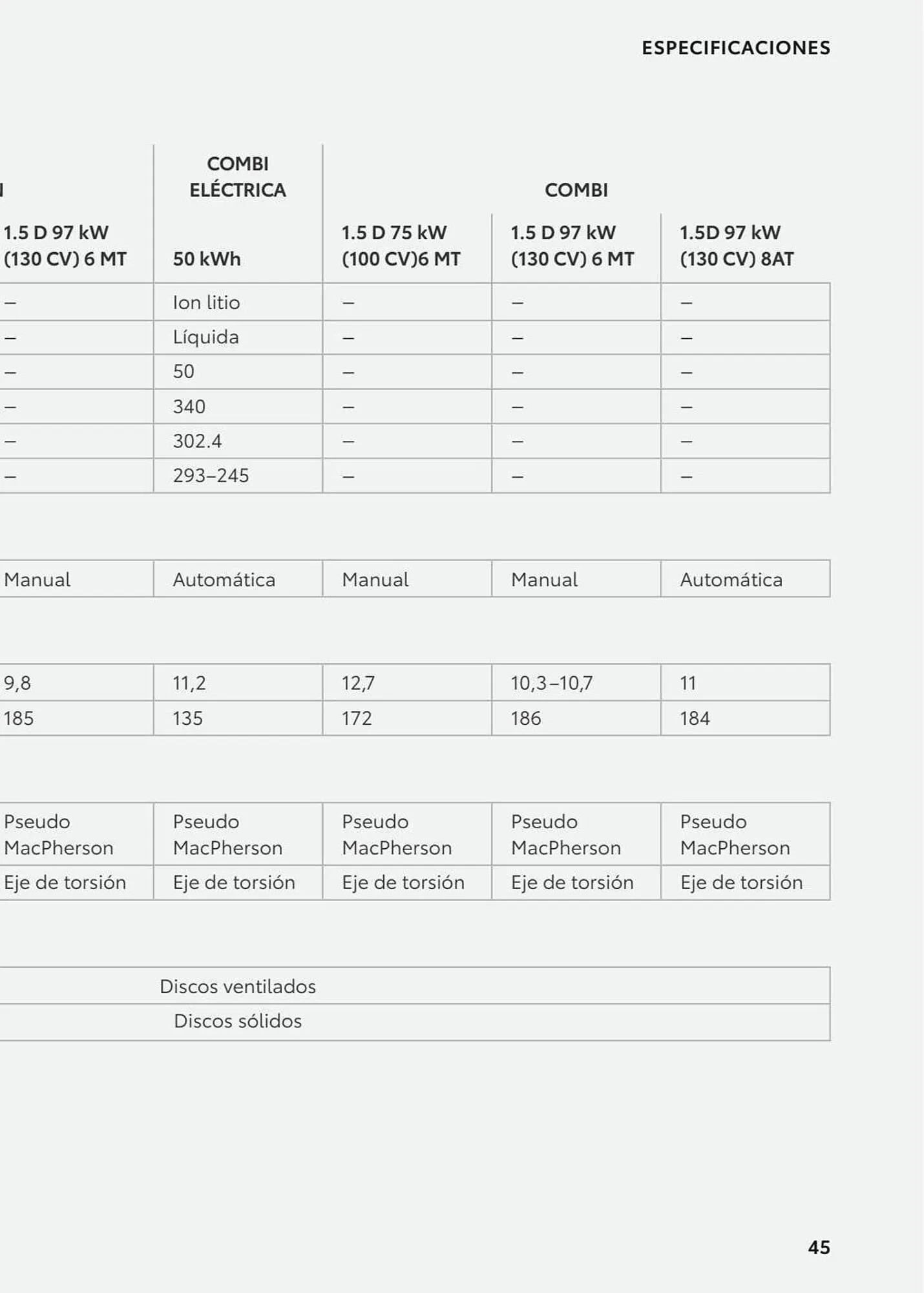 Catálogo de Folleto Toyota 8 de enero al 8 de enero 2024 - Página 89