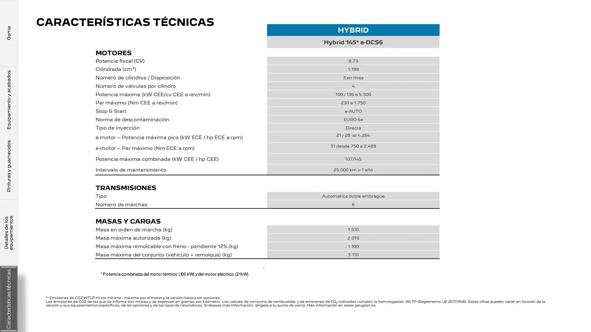 Catálogo de Folleto Peugeot 17 de marzo al 17 de marzo 2026 - Página 27
