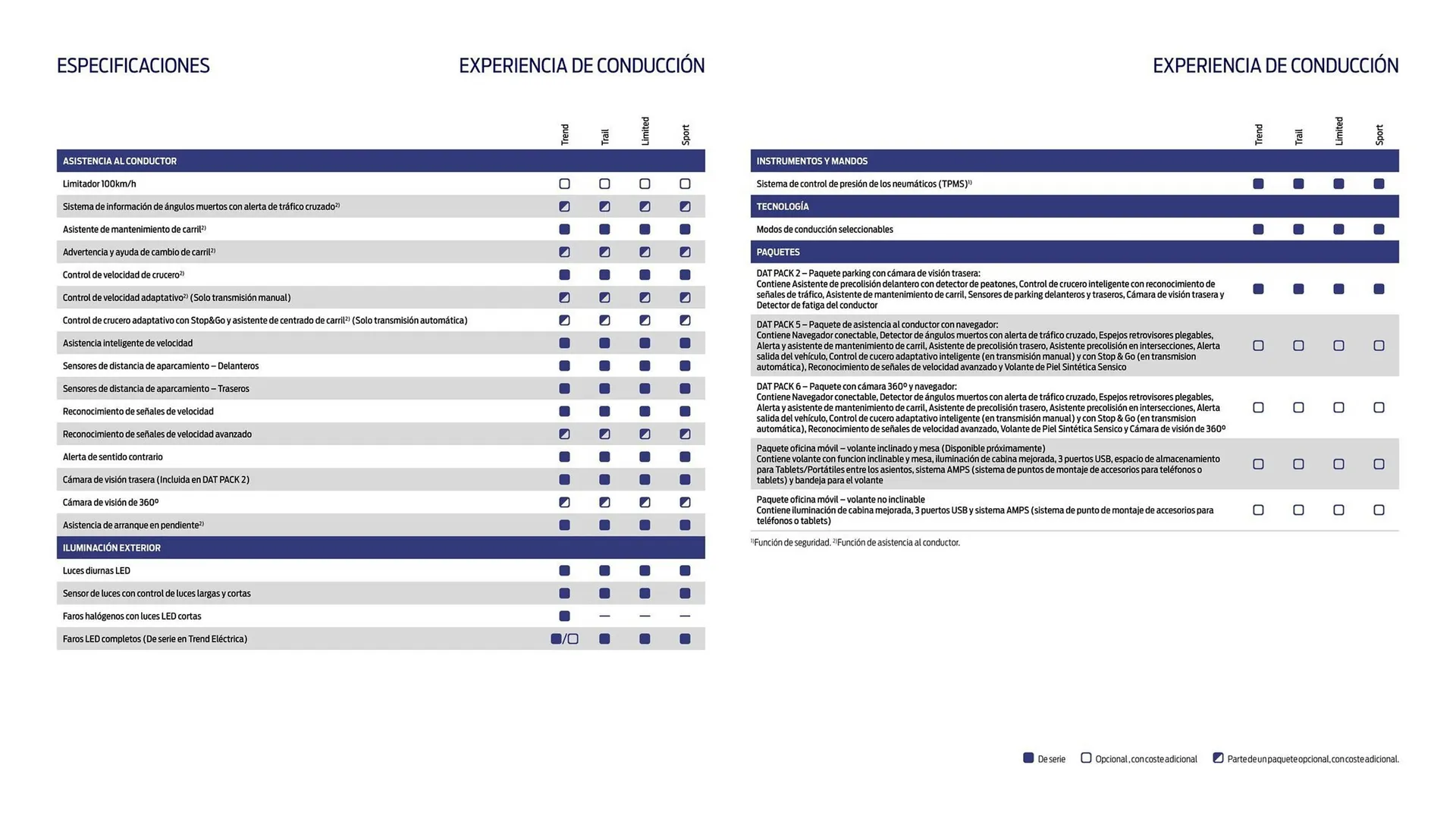 Catálogo de Folleto Ford 22 de agosto al 31 de diciembre 2025 - Página 22