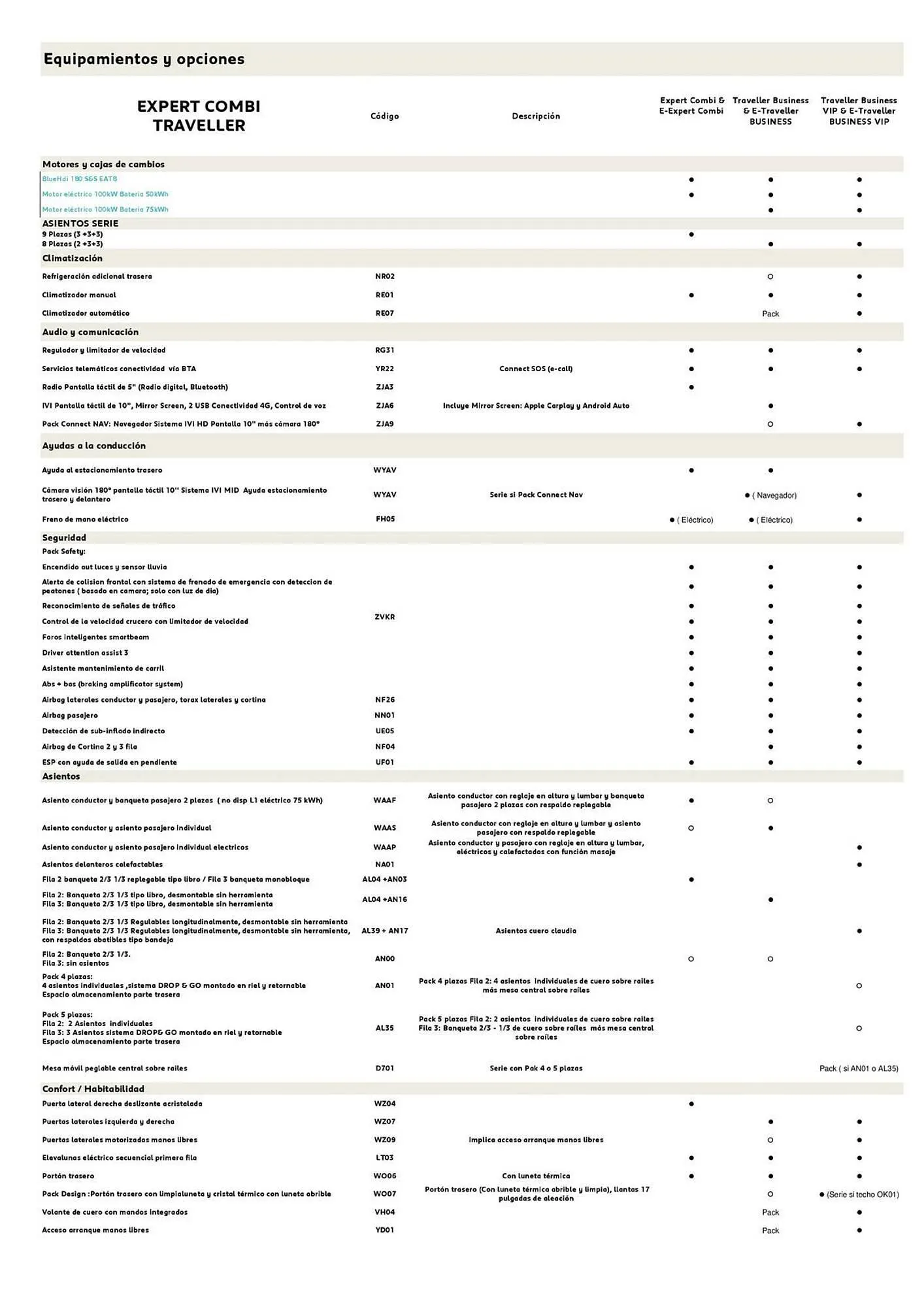 Catálogo de Folleto Peugeot 26 de noviembre al 31 de diciembre 2025 - Página 2