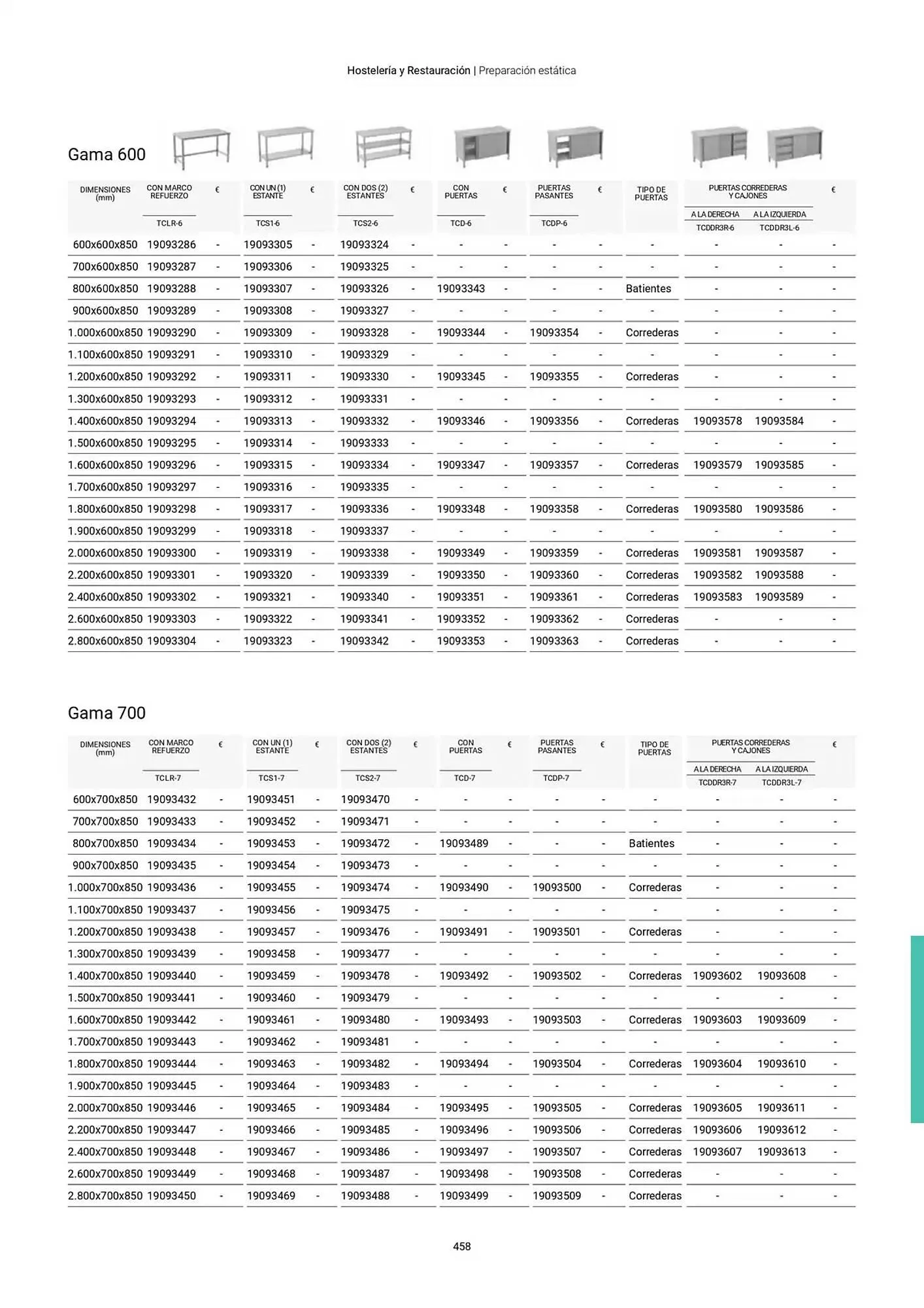 Catálogo de Folleto Fagor 3 de marzo al 1 de enero 2026 - Página 459