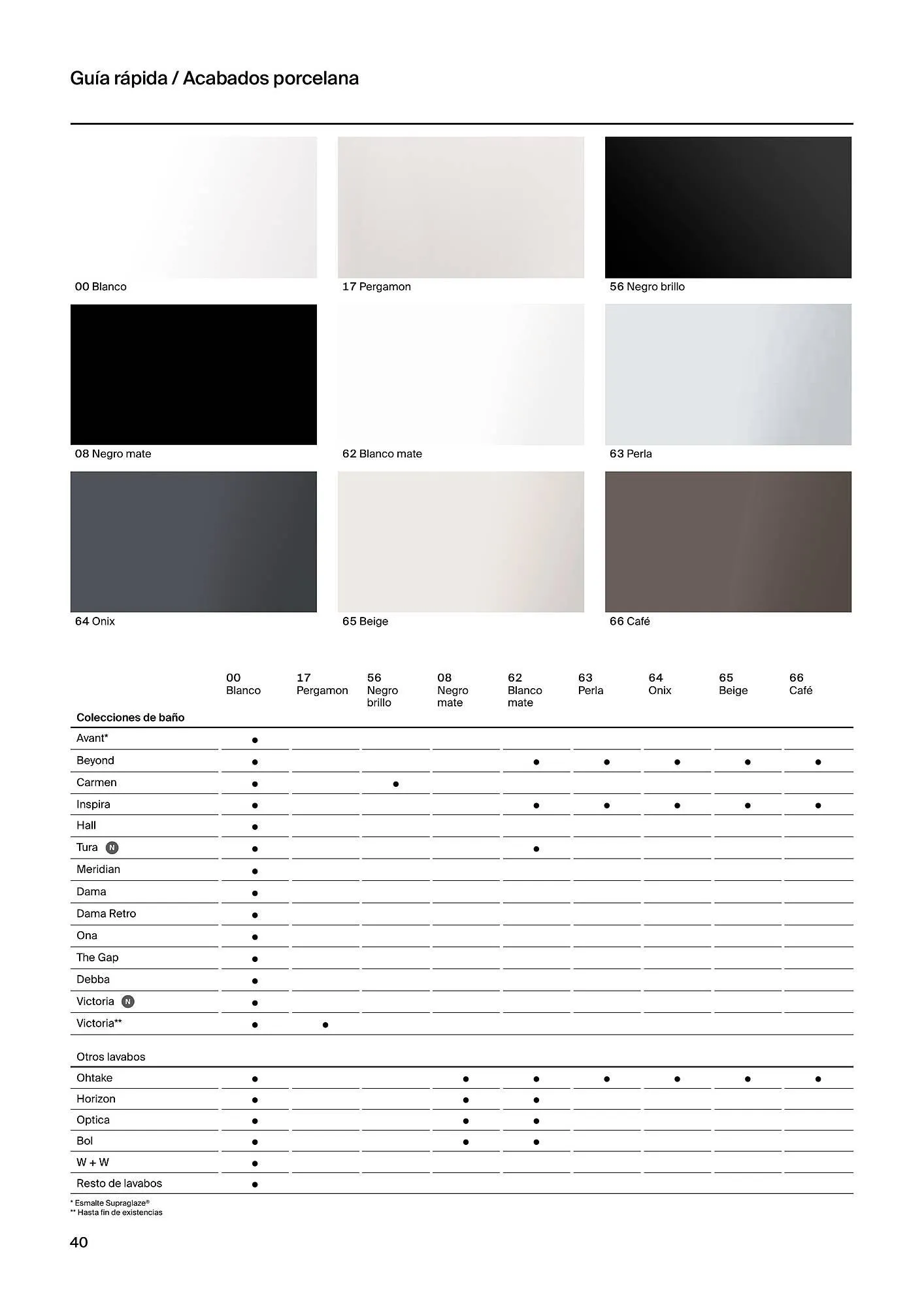 Catálogo de Folleto Roca 21 de febrero al 4 de enero 2025 - Página 42
