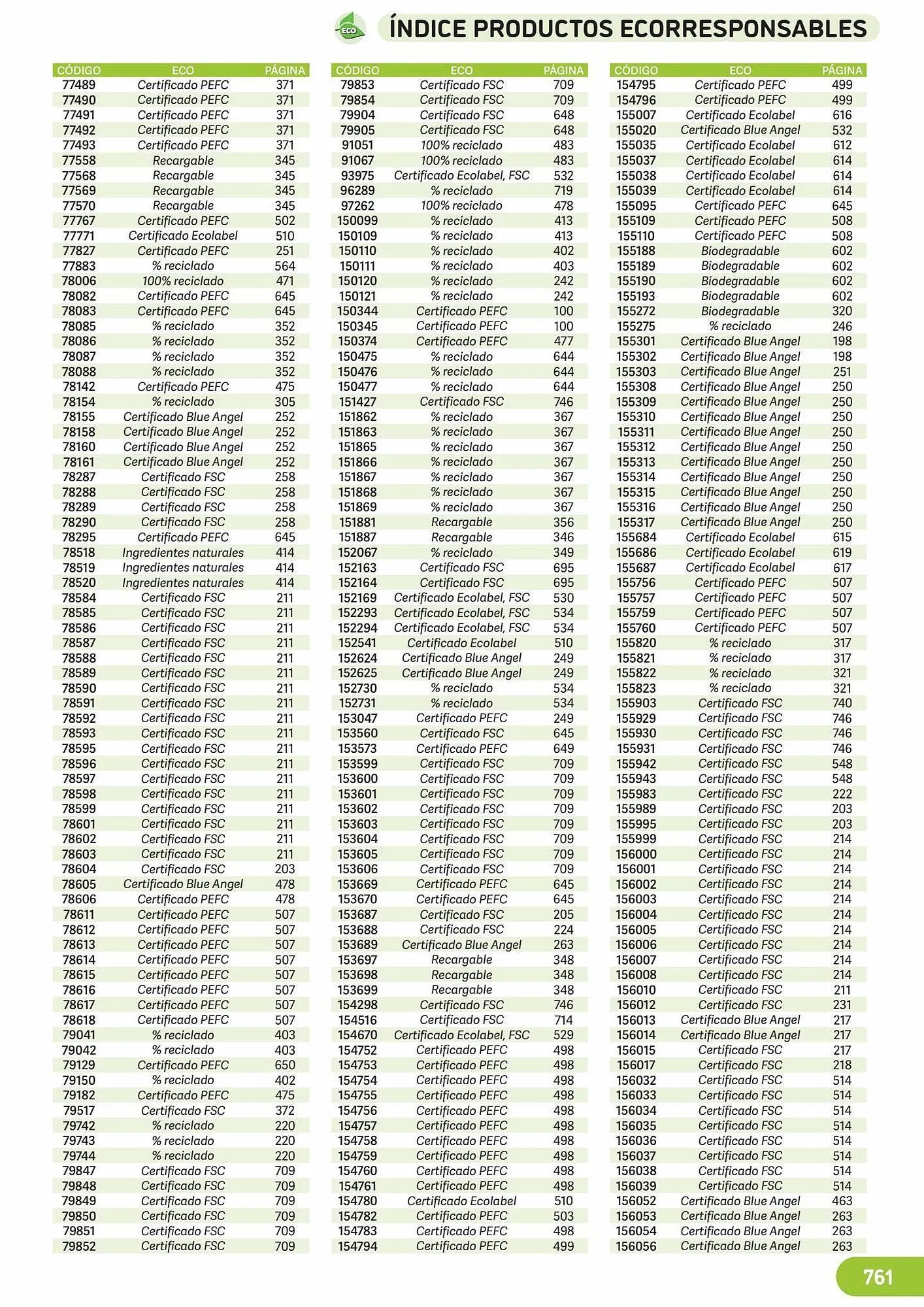 Catálogo de Folleto Carlin 25 de julio al 31 de diciembre 2023 - Página 787