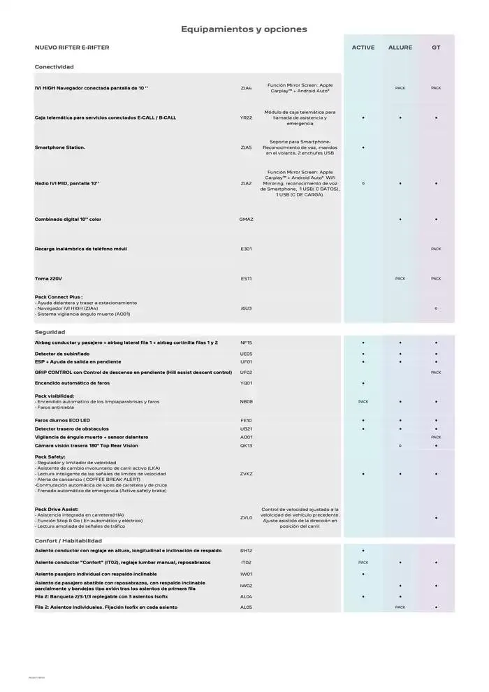 Catálogo de Peugeot NUEVO RIFTER 10 de febrero al 10 de febrero 2026 - Página 2