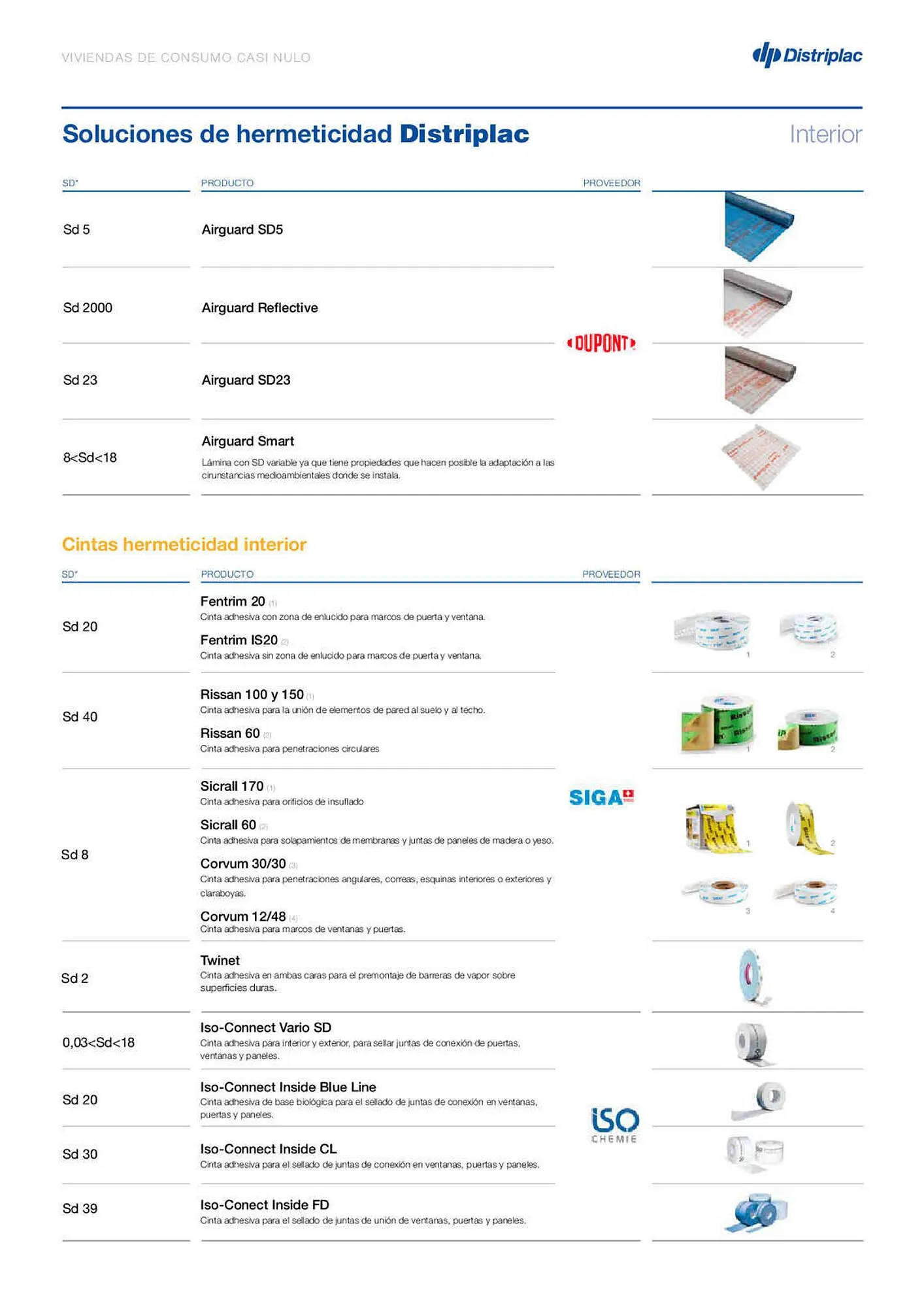Catálogo de Folleto Distriplac 31 de marzo al 28 de julio 2023 - Página 5