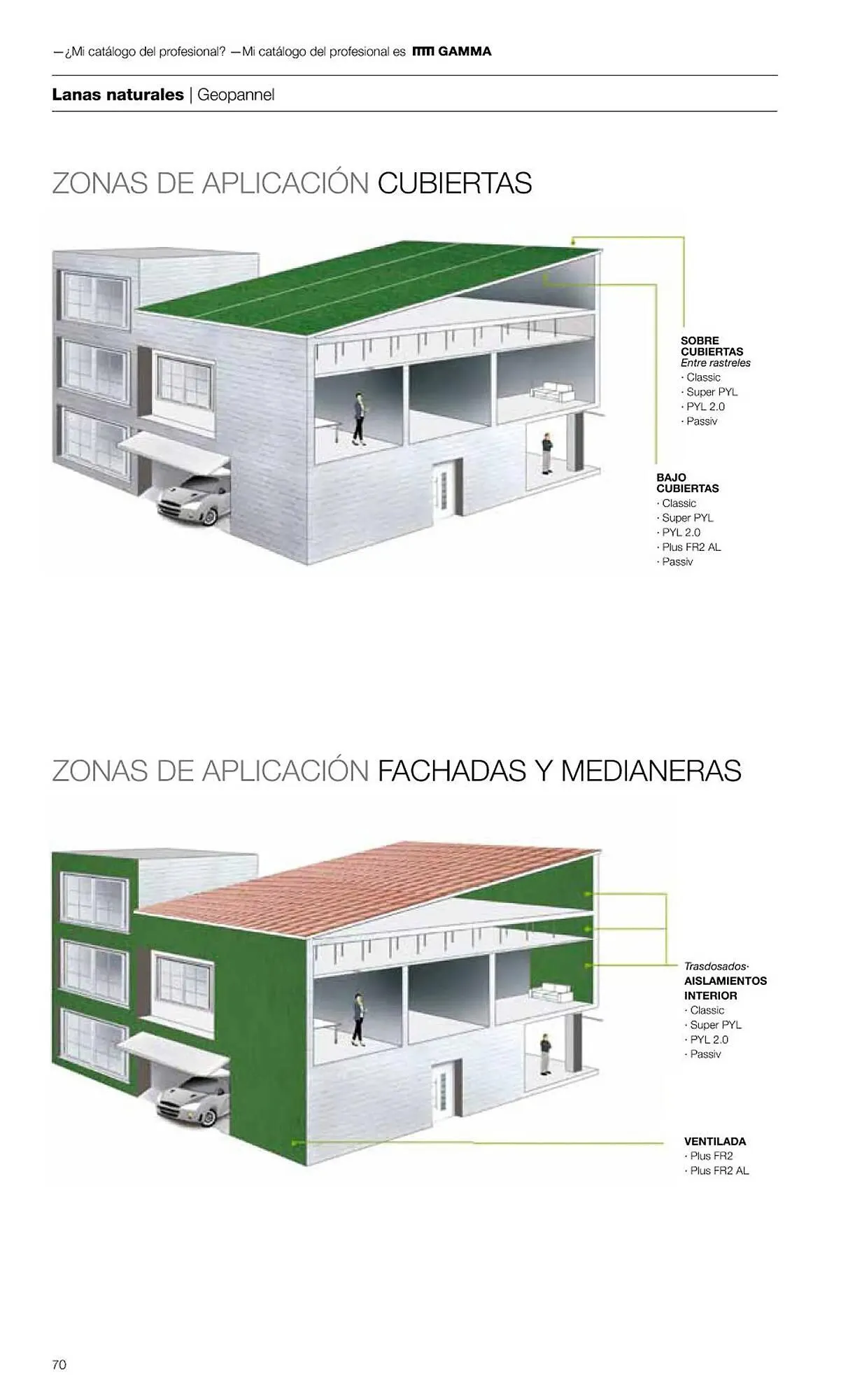 Catálogo de Folleto Grup Gamma 1 de febrero al 31 de diciembre 2023 - Página 72