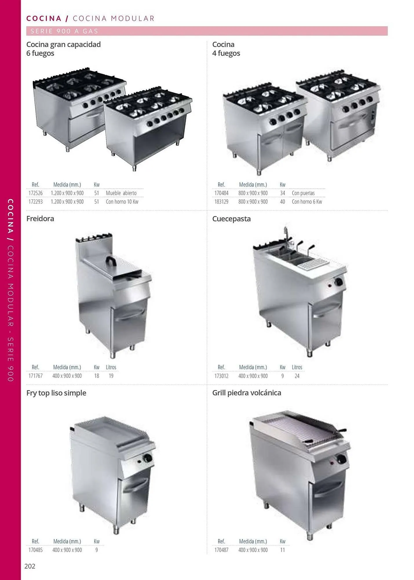 Catálogo de Folleto Makro 12 de junio al 31 de diciembre 2025 - Página 202