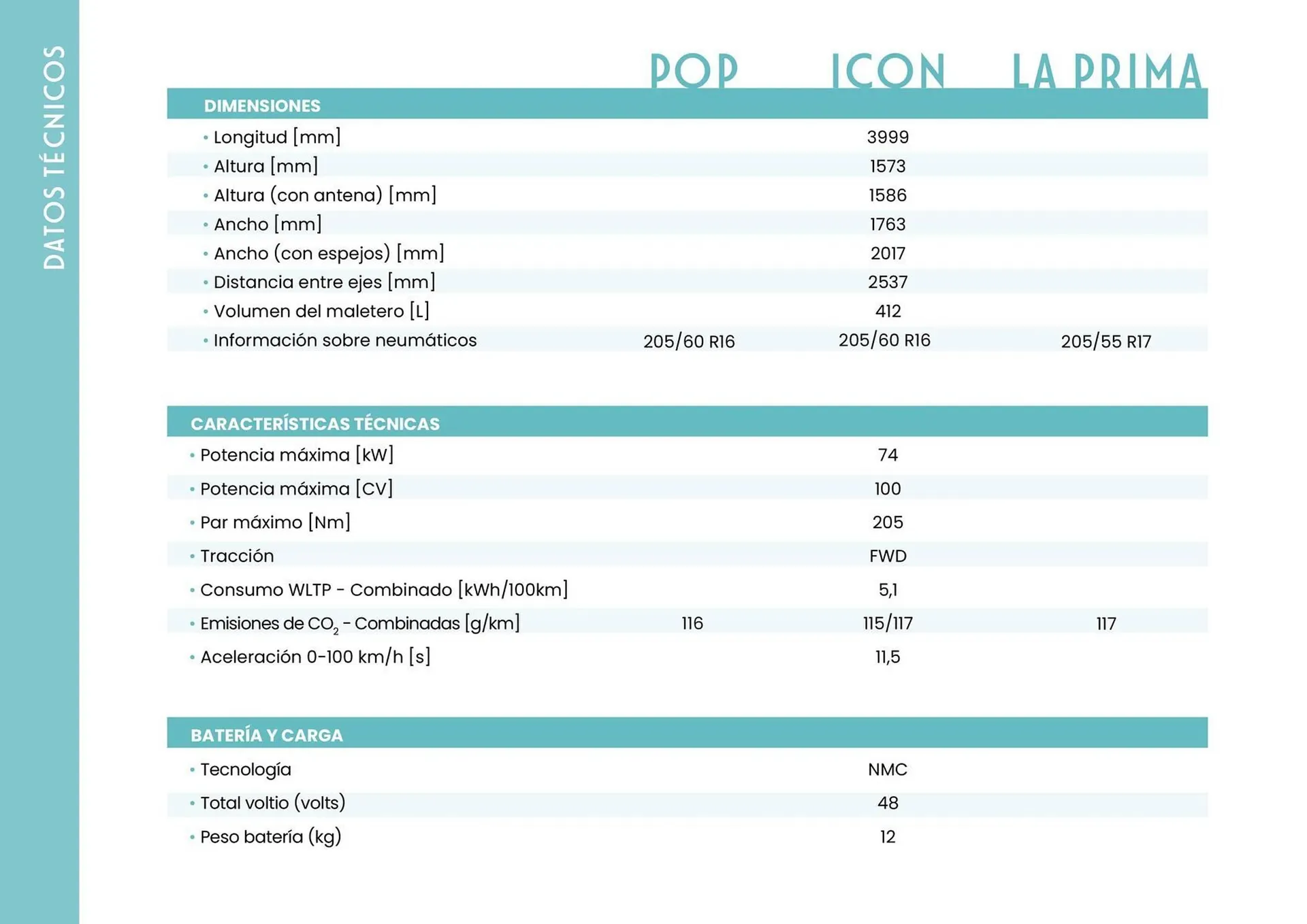 Catálogo de Folleto Fiat 21 de agosto al 31 de marzo 2026 - Página 9