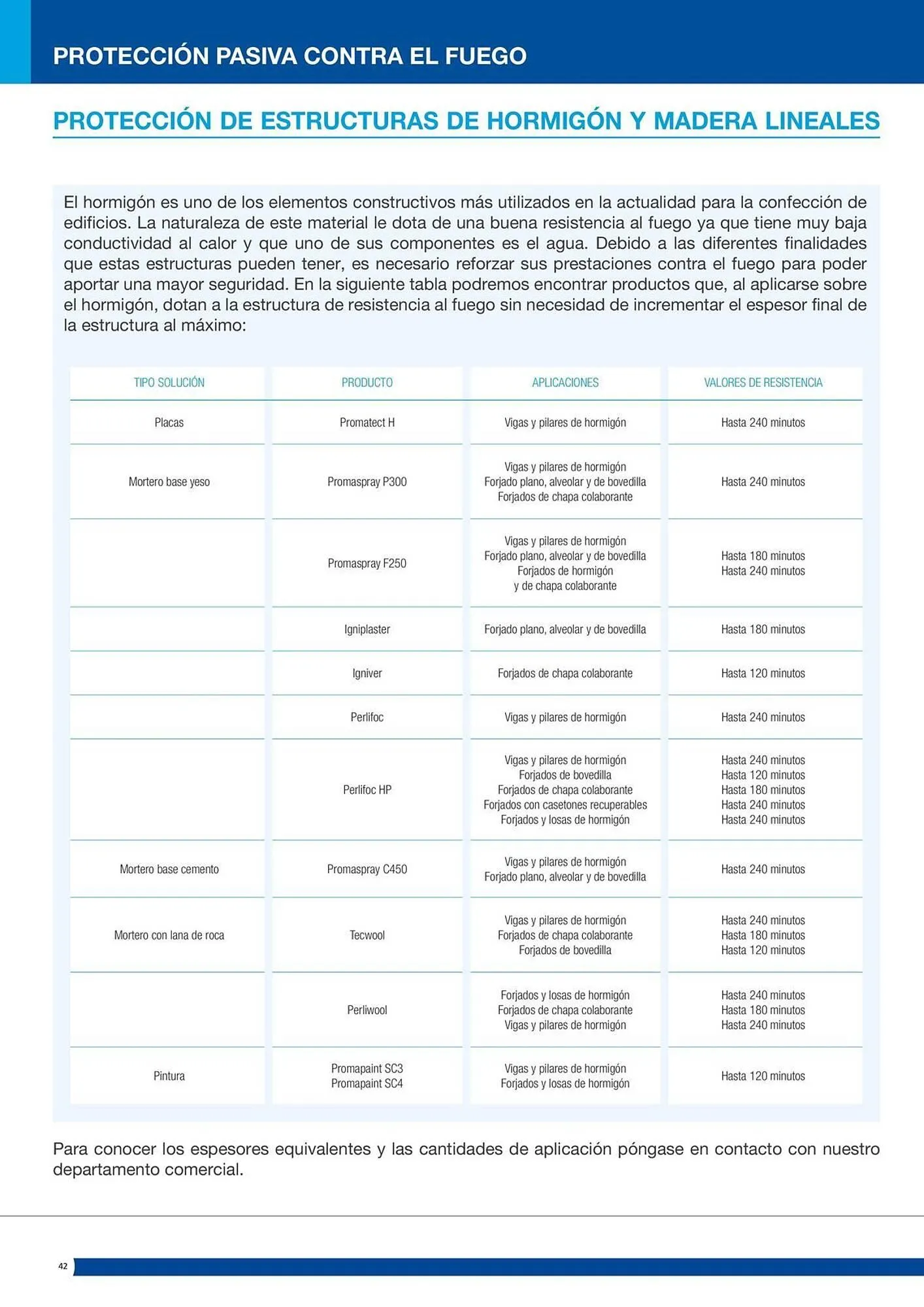 Catálogo de Folleto Distriplac 17 de septiembre al 31 de diciembre 2025 - Página 42