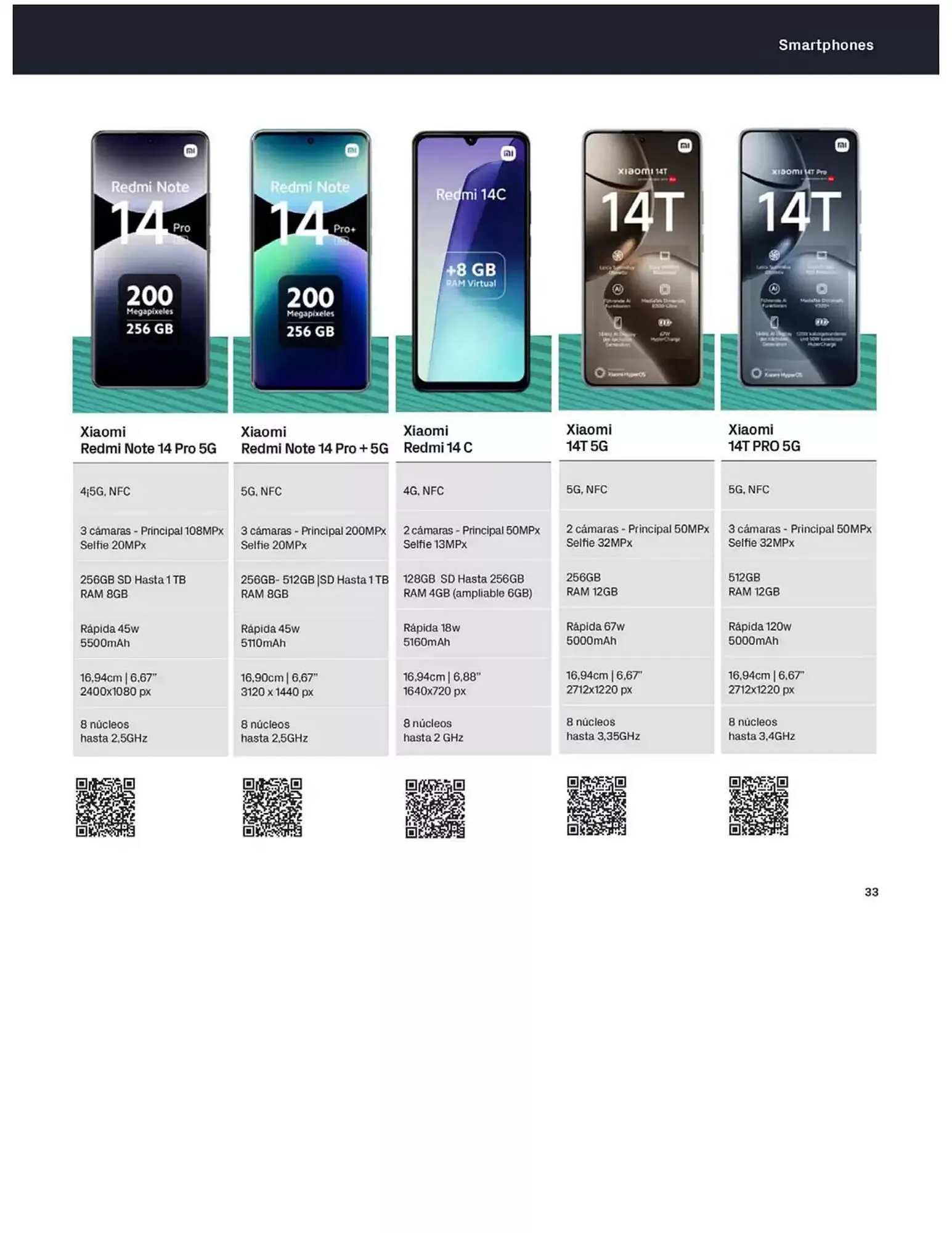 Catálogo de Folleto Phone House 6 de mayo al 31 de mayo 2025 - Página 33