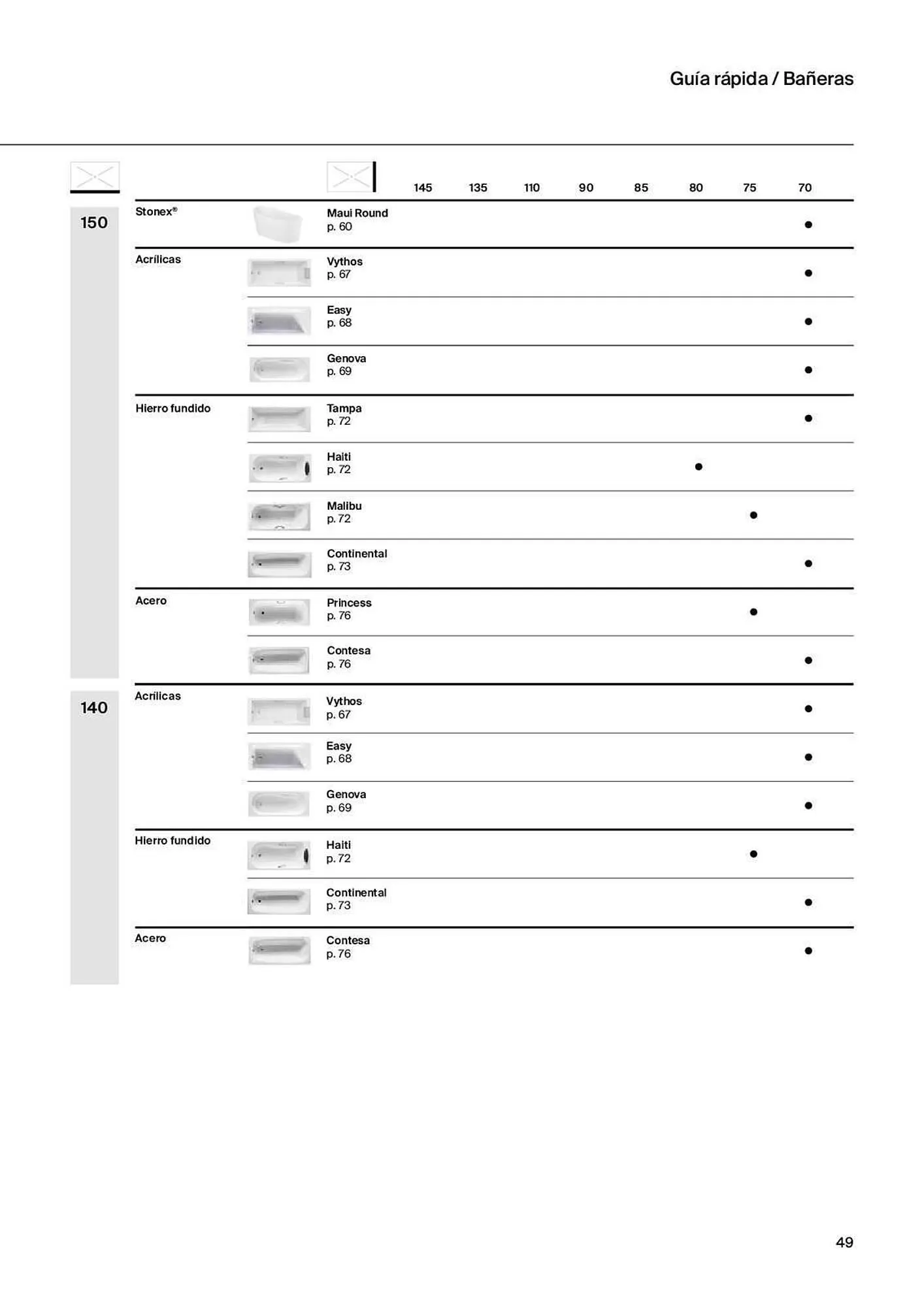 Catálogo de Folleto Roca 31 de marzo al 20 de febrero 2024 - Página 51