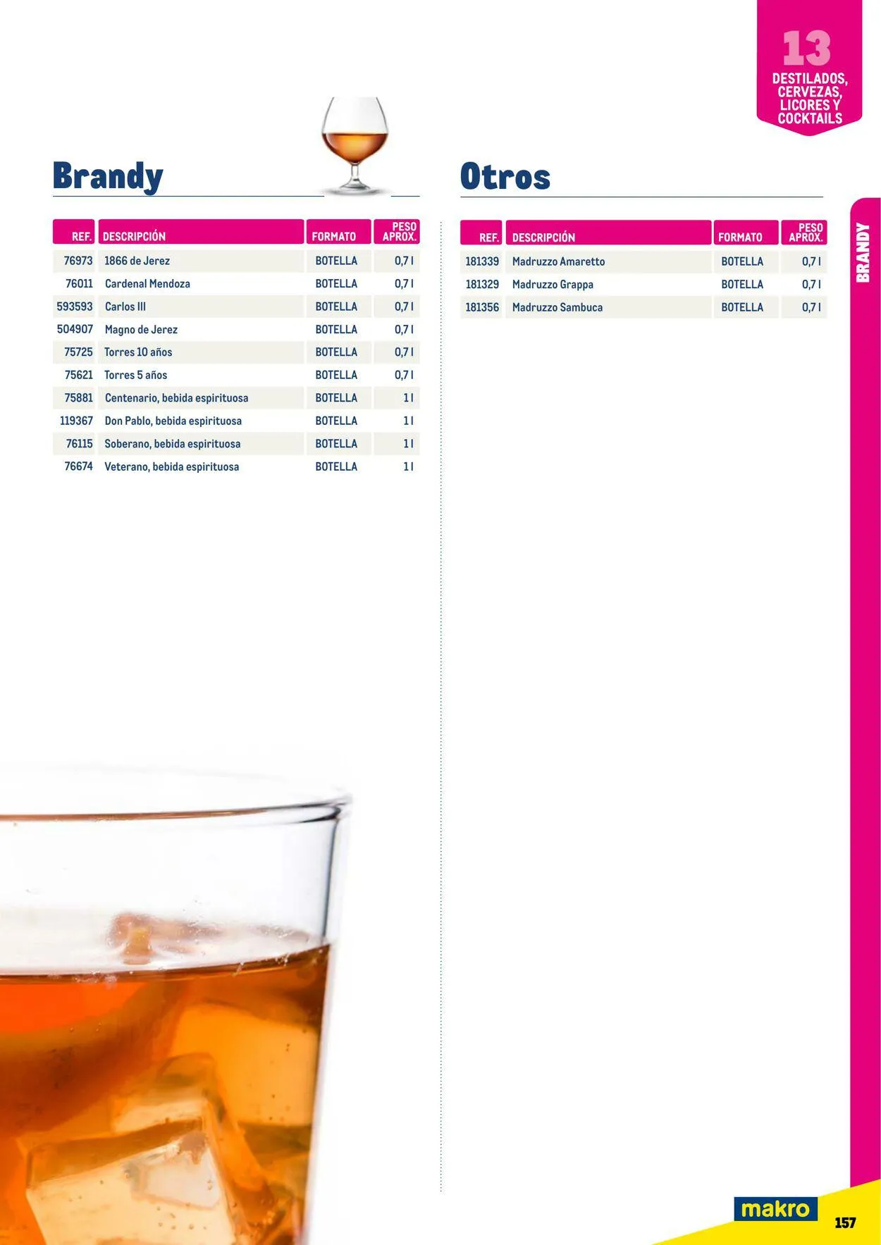 Catálogo de Makro Oferta actual 7 de julio al 31 de diciembre 2023 - Página 157