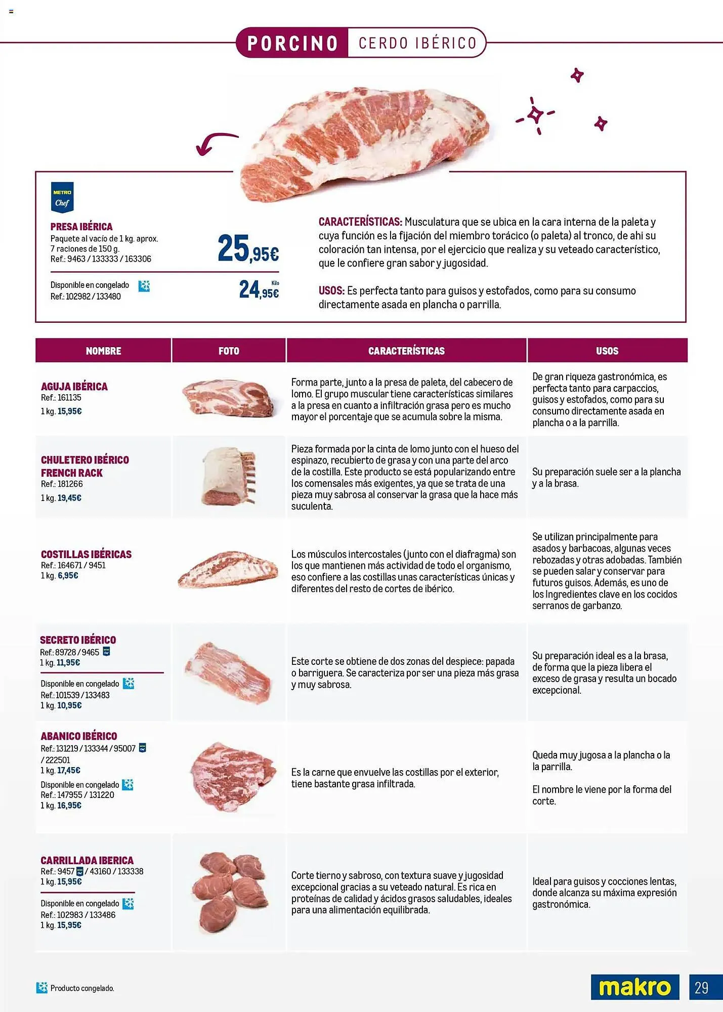Catálogo de Catálogo Makro 9 de marzo al 5 de abril 2026 - Página 29