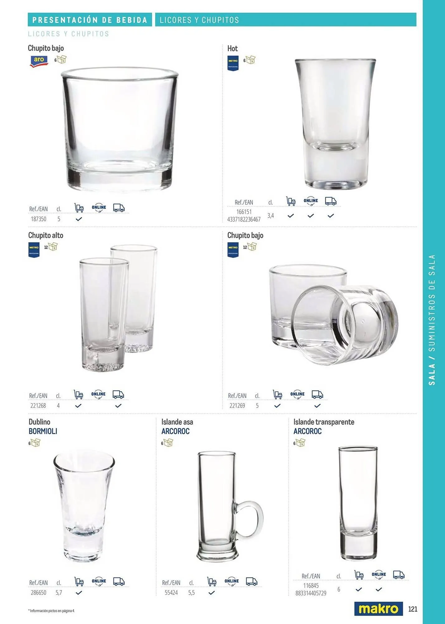 Catálogo de Catálogo Makro 6 de marzo al 31 de diciembre 2026 - Página 121