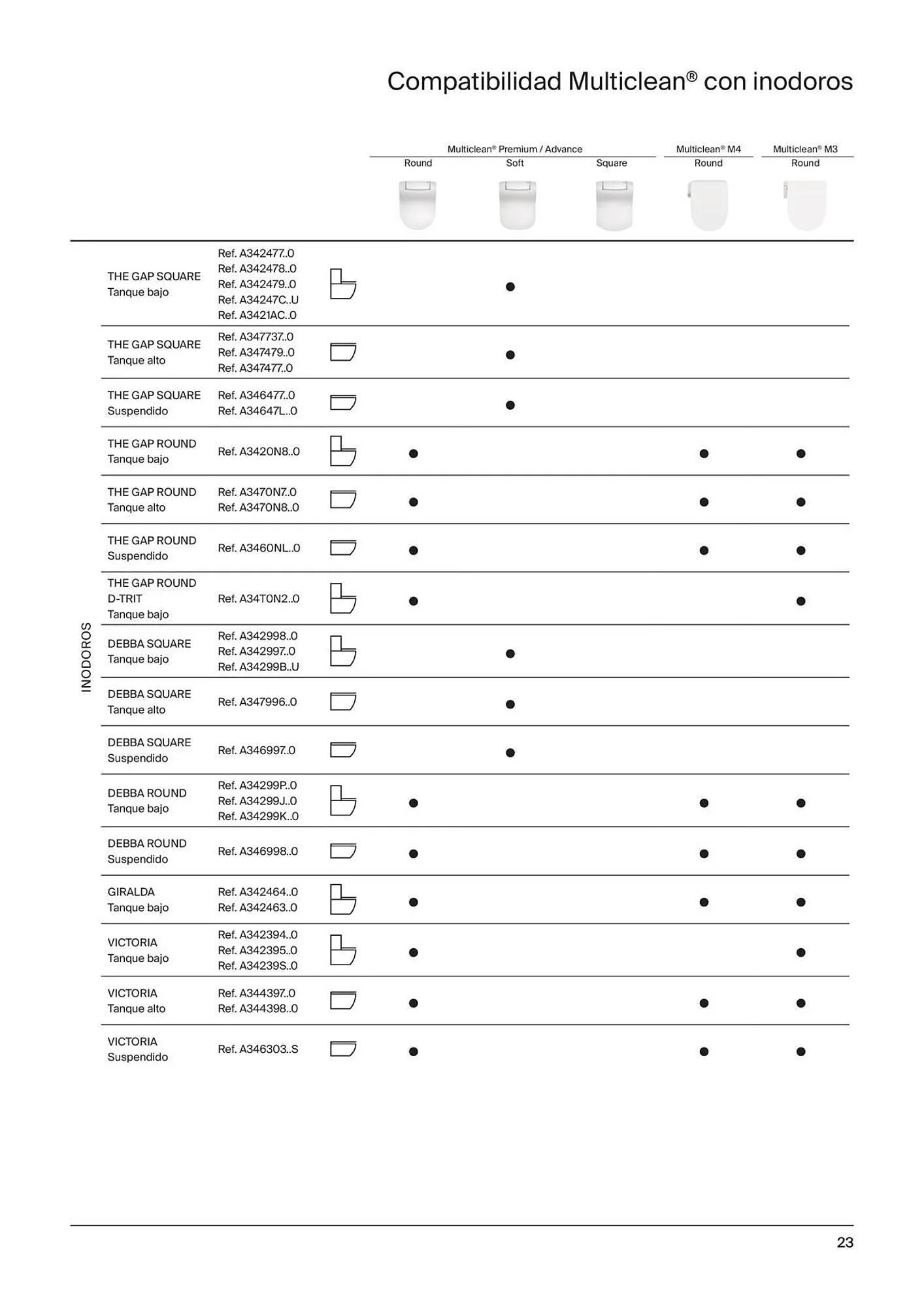 Catálogo de Folleto Roca 21 de noviembre al 31 de diciembre 2023 - Página 25