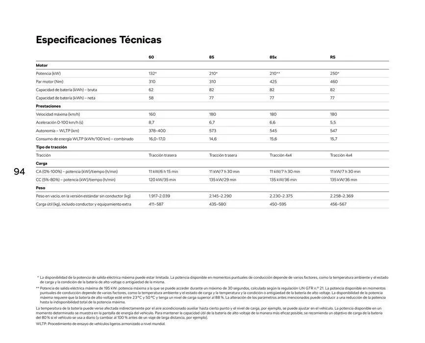 Catálogo de ŠKODA Enyaq Coupé 23 de enero al 31 de mayo 2024 - Página 94