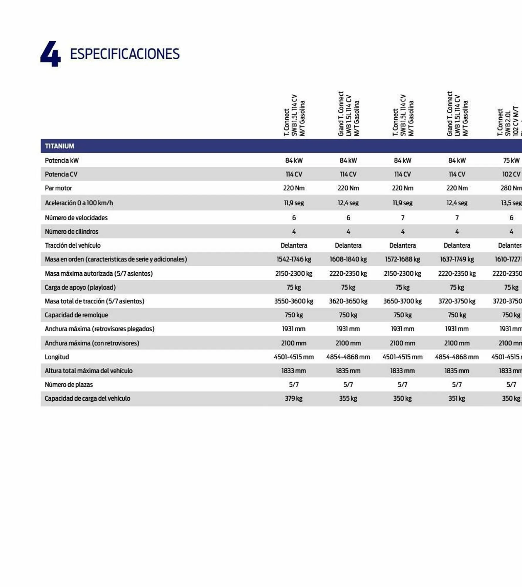 Catálogo de Folleto Ford 11 de enero al 31 de diciembre 2023 - Página 38