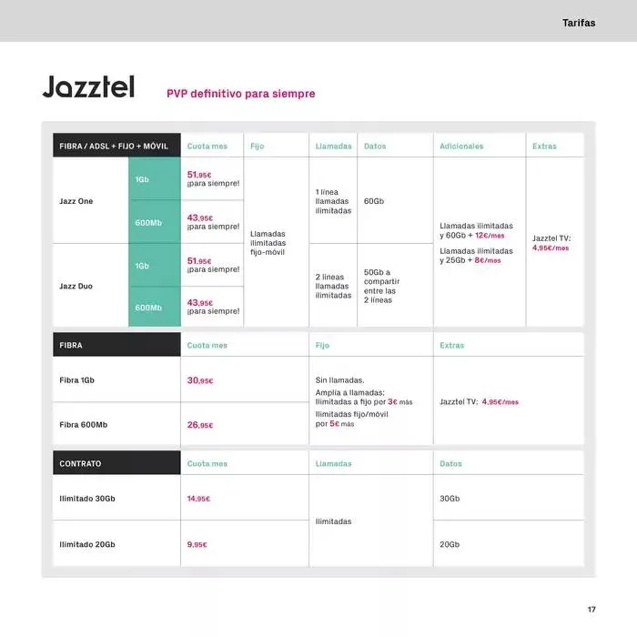 Catálogo de Black Friday 7 de noviembre al 30 de noviembre 2024 - Página 17