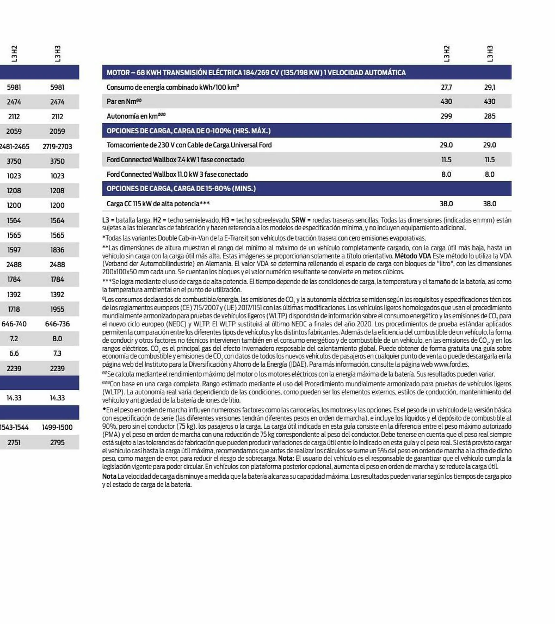 Catálogo de Folleto Ford 11 de enero al 31 de diciembre 2023 - Página 33
