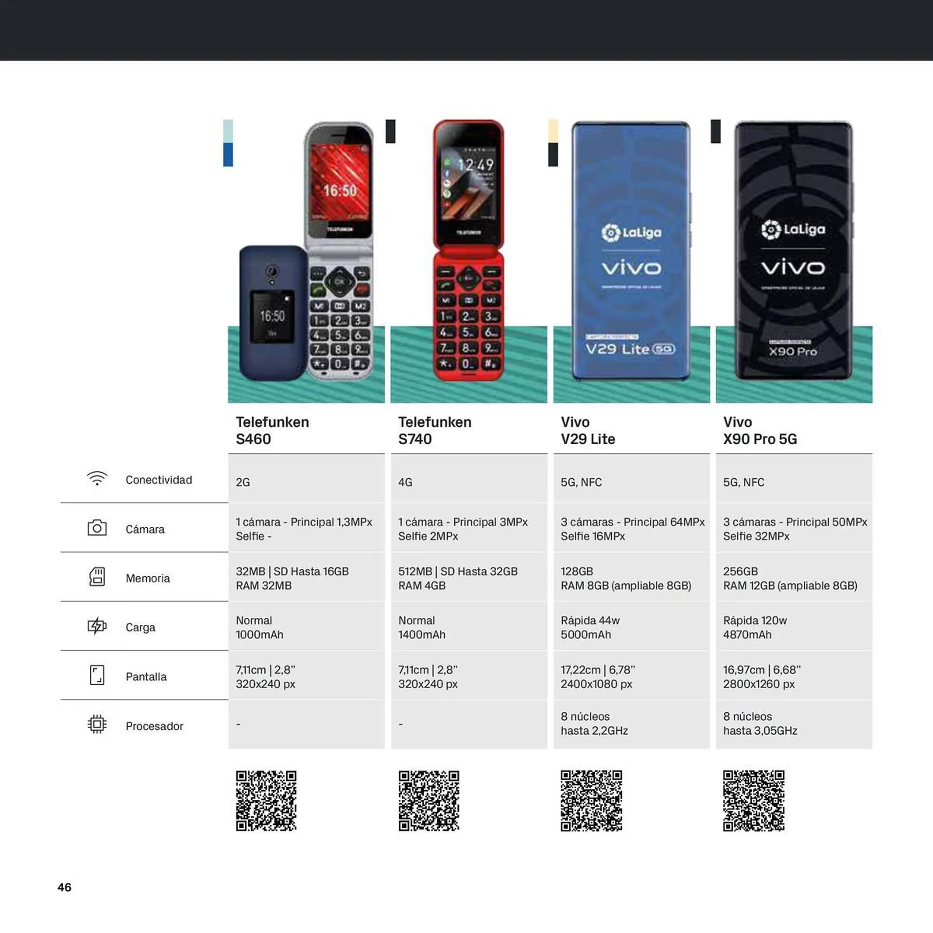 Catálogo de Folleto Phone House 6 de noviembre al 31 de diciembre 2023 - Página 46