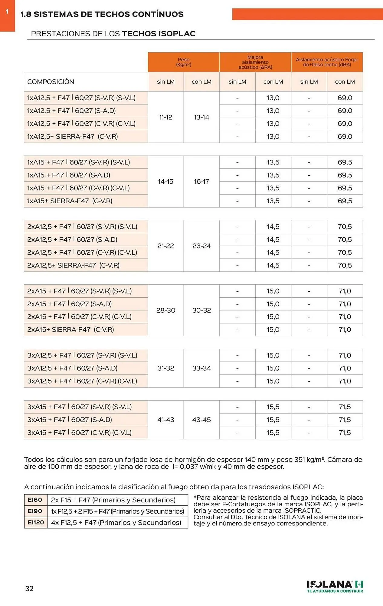 Catálogo de Catálogo Isolana 5 de enero al 31 de enero 2026 - Página 27
