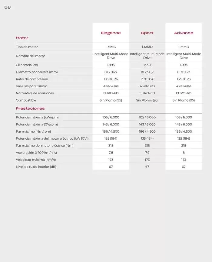 Catálogo de Catálogo ZR-V 6 de marzo al 30 de junio 2025 - Página 56
