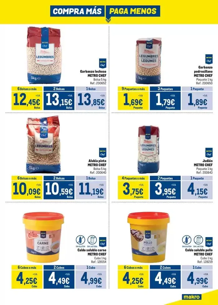 Catálogo de Compra más, paga menos - Centro 8 de octubre al 3 de noviembre 2024 - Página 11