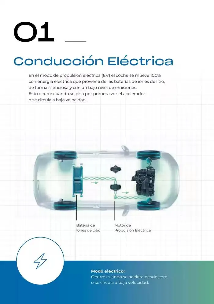 Catálogo de Catálogo 'Tecnología Híbrida' 6 de marzo al 30 de junio 2025 - Página 4