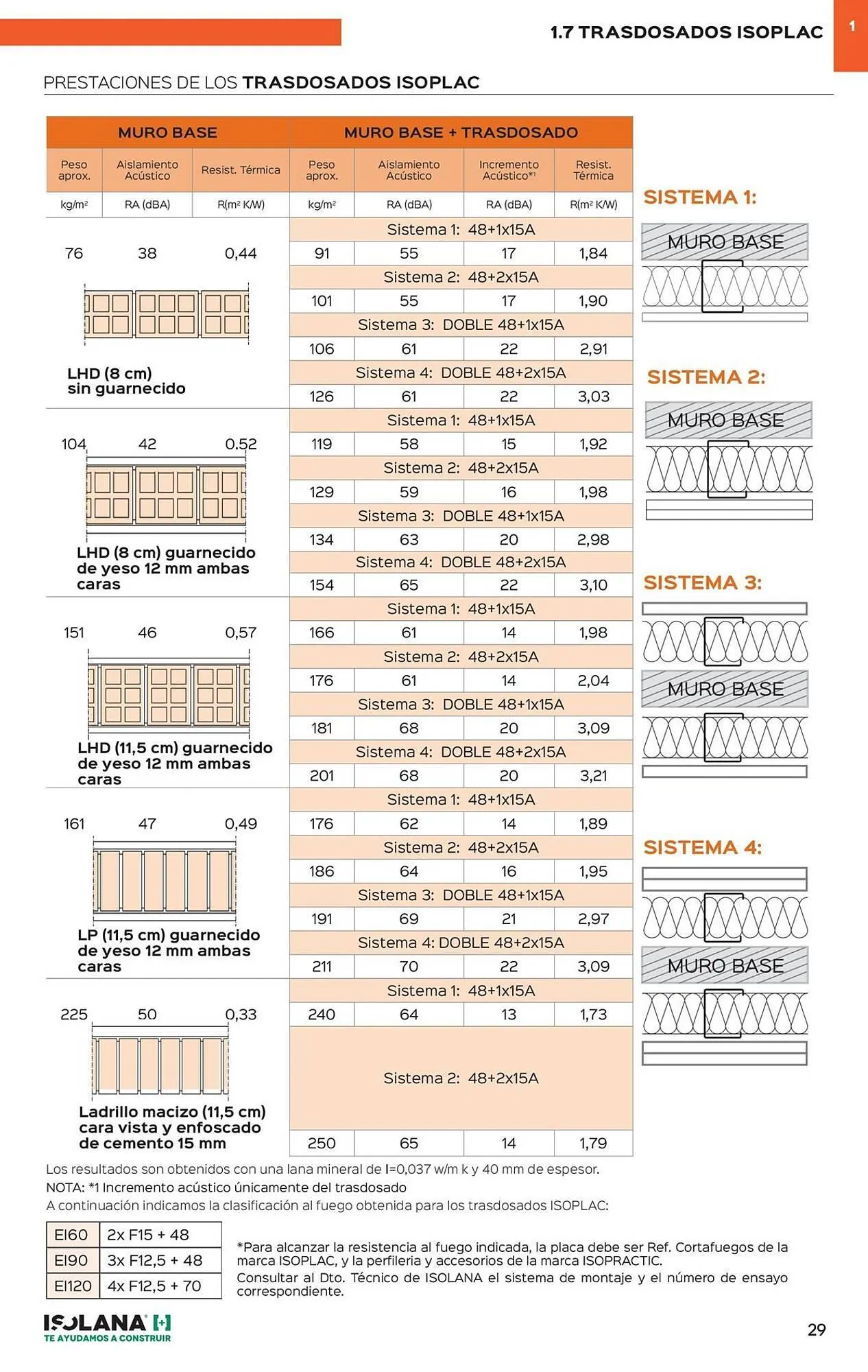 Catálogo de Catálogo Isolana 5 de enero al 31 de enero 2026 - Página 24