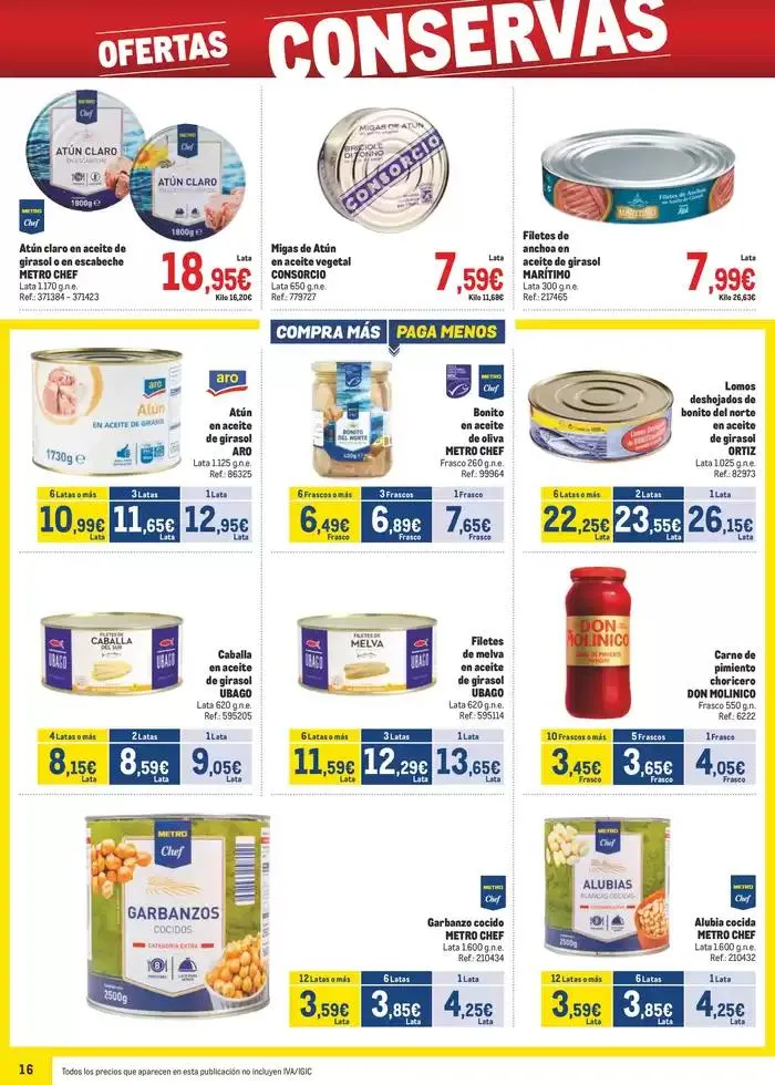 Catálogo de Makro Precios Norte 8 de enero al 2 de febrero 2025 - Página 16