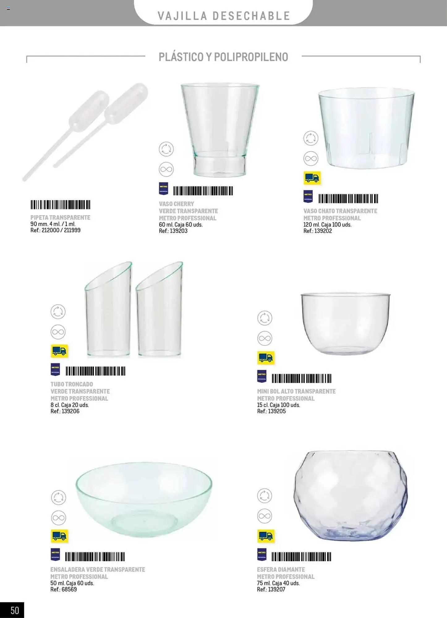 Catálogo de Folleto Makro 11 de junio al 30 de septiembre 2025 - Página 50
