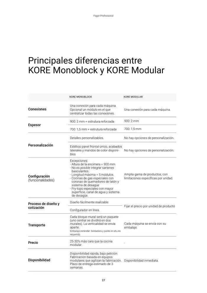 Catálogo de Catálogo Hostelería y Restauración 3 de marzo al 3 de junio 2025 - Página 28