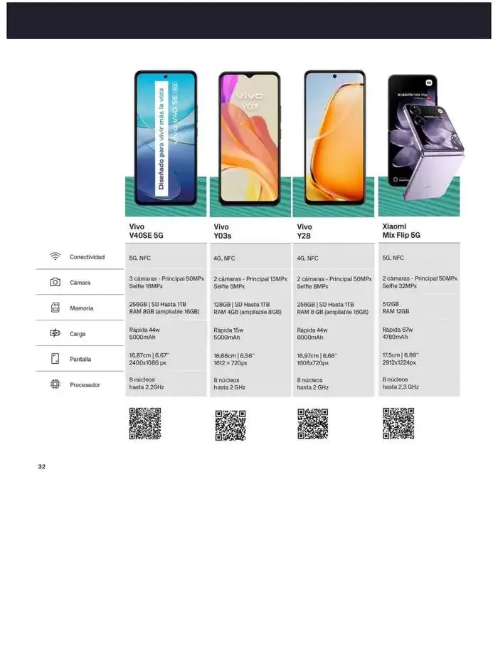 Catálogo de Solo en phonehouse cambiándote a masmovil "2 Meses Gratis" 2 de abril al 30 de abril 2025 - Página 32