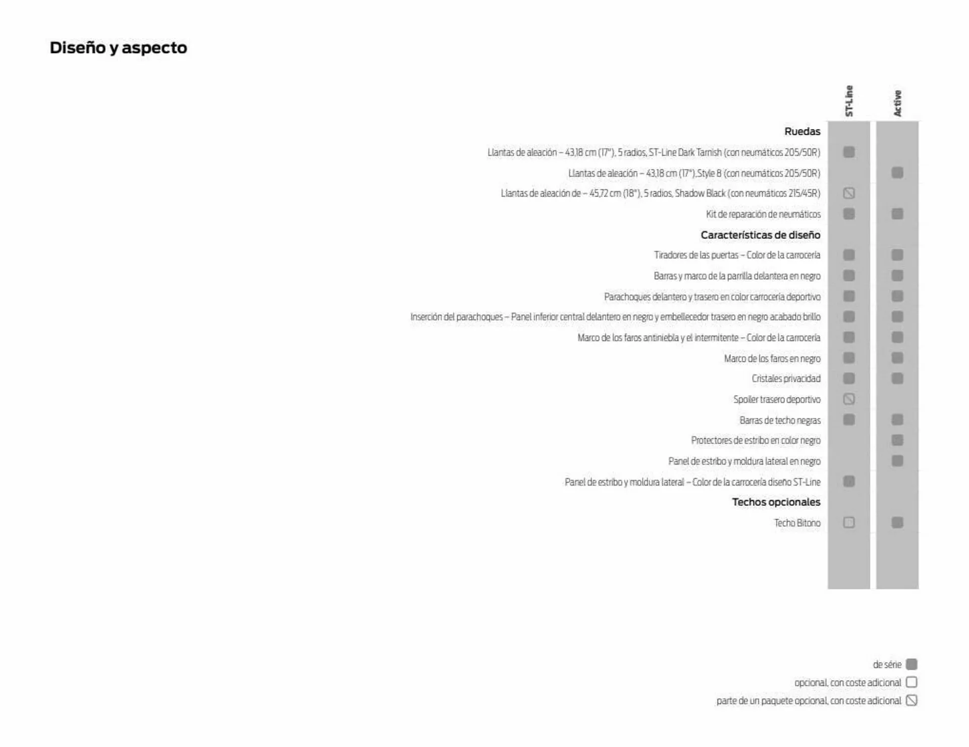 Catálogo de Folleto Ford 11 de enero al 31 de diciembre 2023 - Página 47