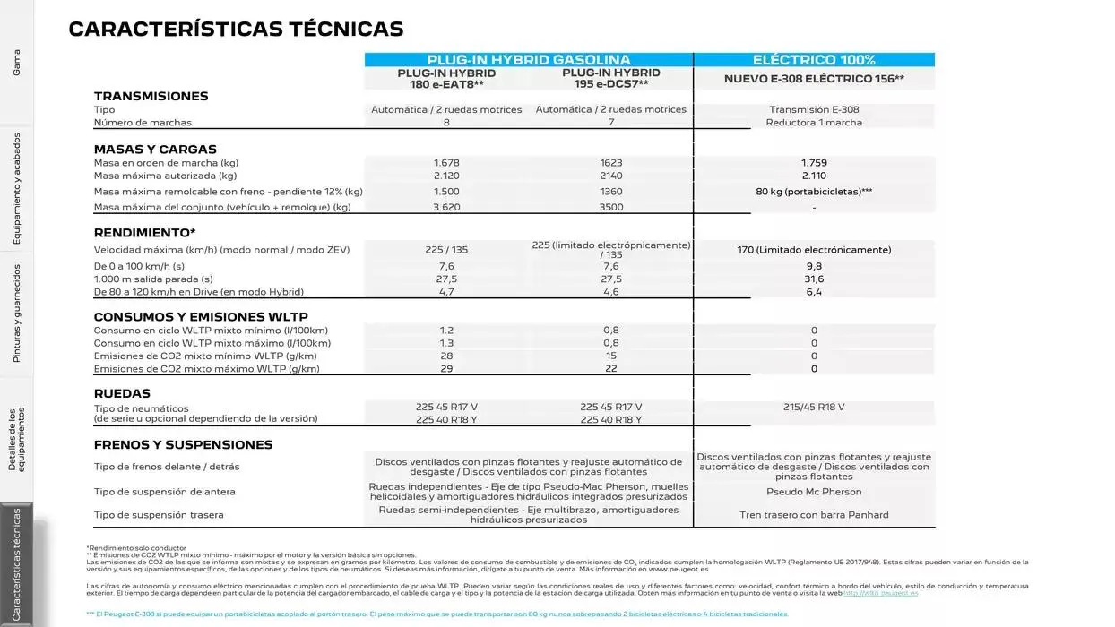 Catálogo de Peugeot 308 17 de marzo al 17 de marzo 2026 - Página 26