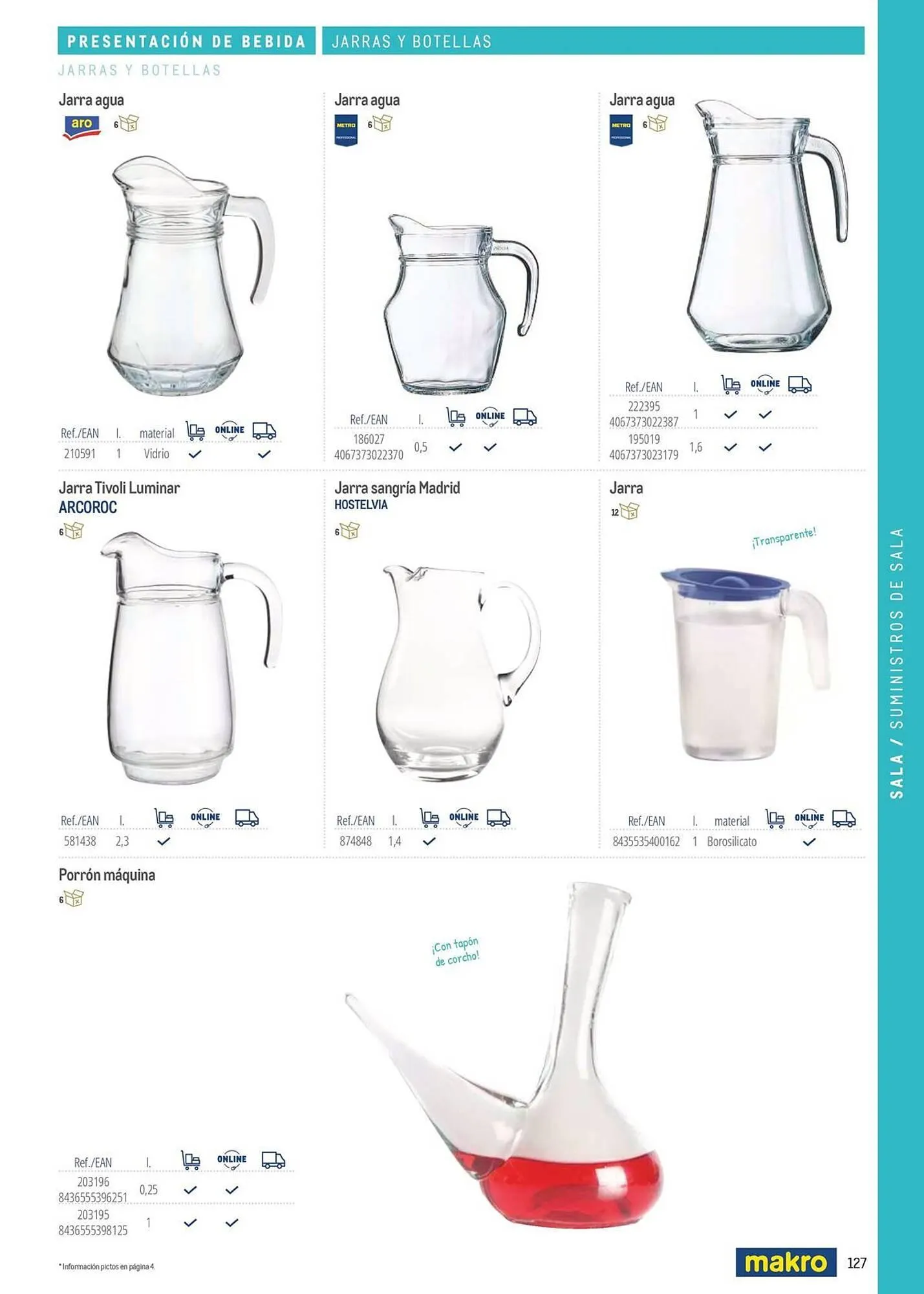 Catálogo de Catálogo Makro 6 de marzo al 31 de diciembre 2026 - Página 127