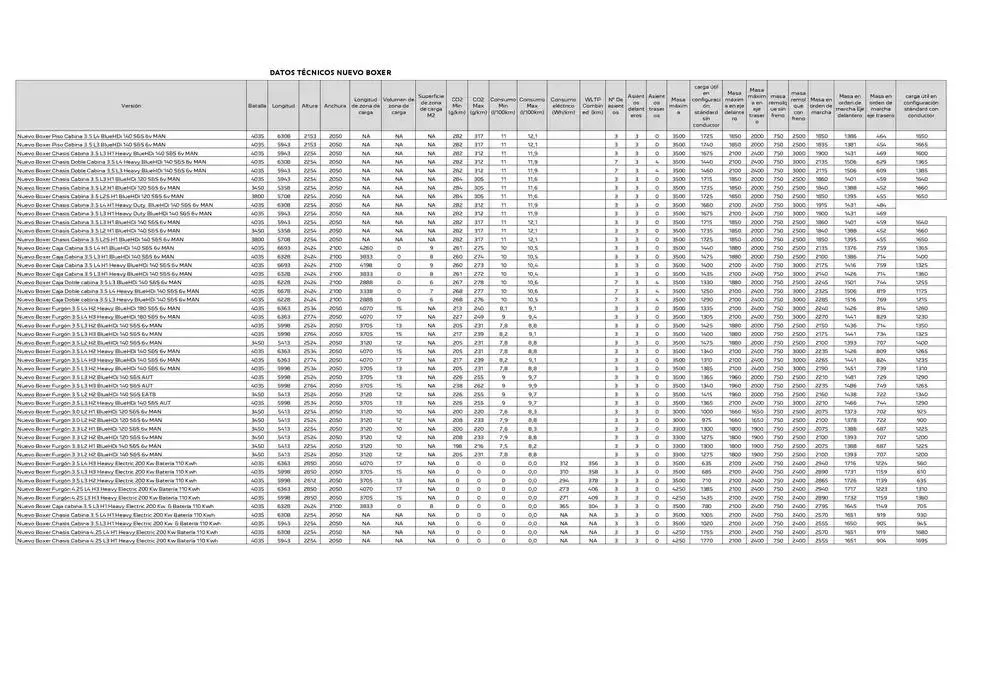 Catálogo de Peugeot NUEVO BOXER 12 de febrero al 12 de febrero 2026 - Página 5