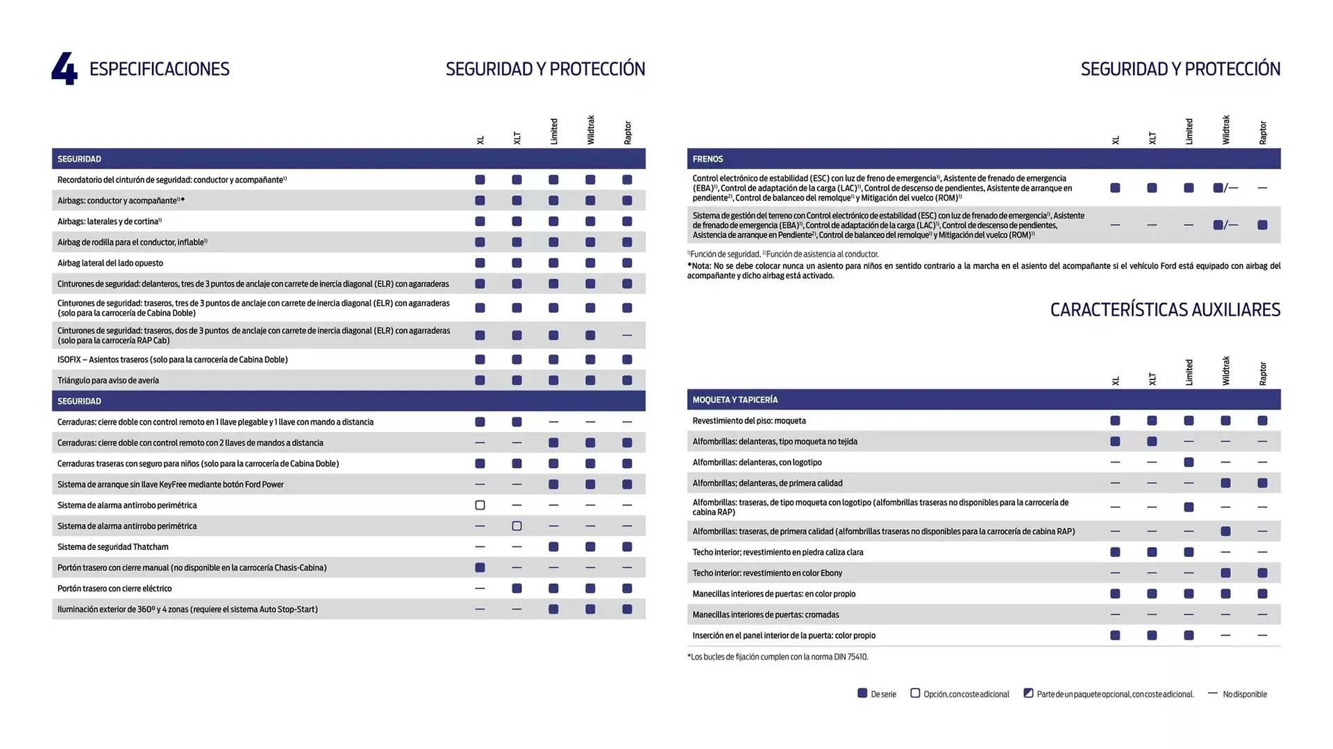 Catálogo de Folleto Ford 13 de noviembre al 13 de noviembre 2025 - Página 16